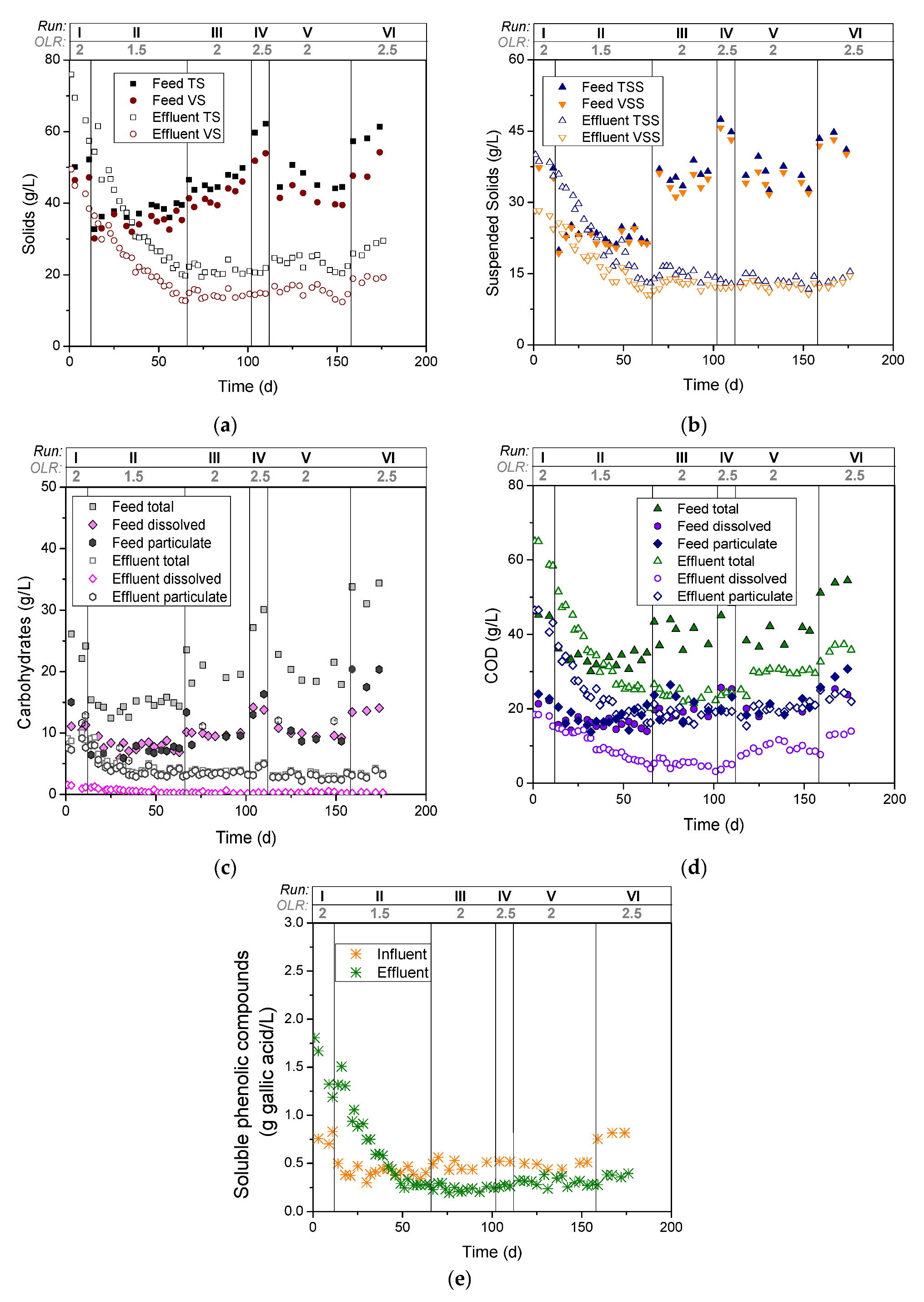 Fermentation 09 00131 g003