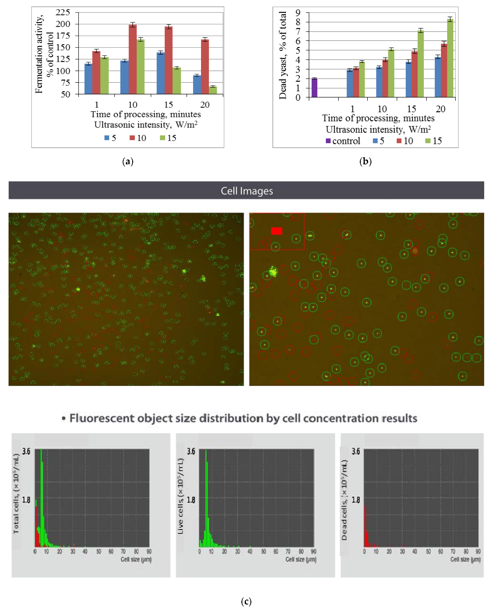 Fermentation 09 00132 g002