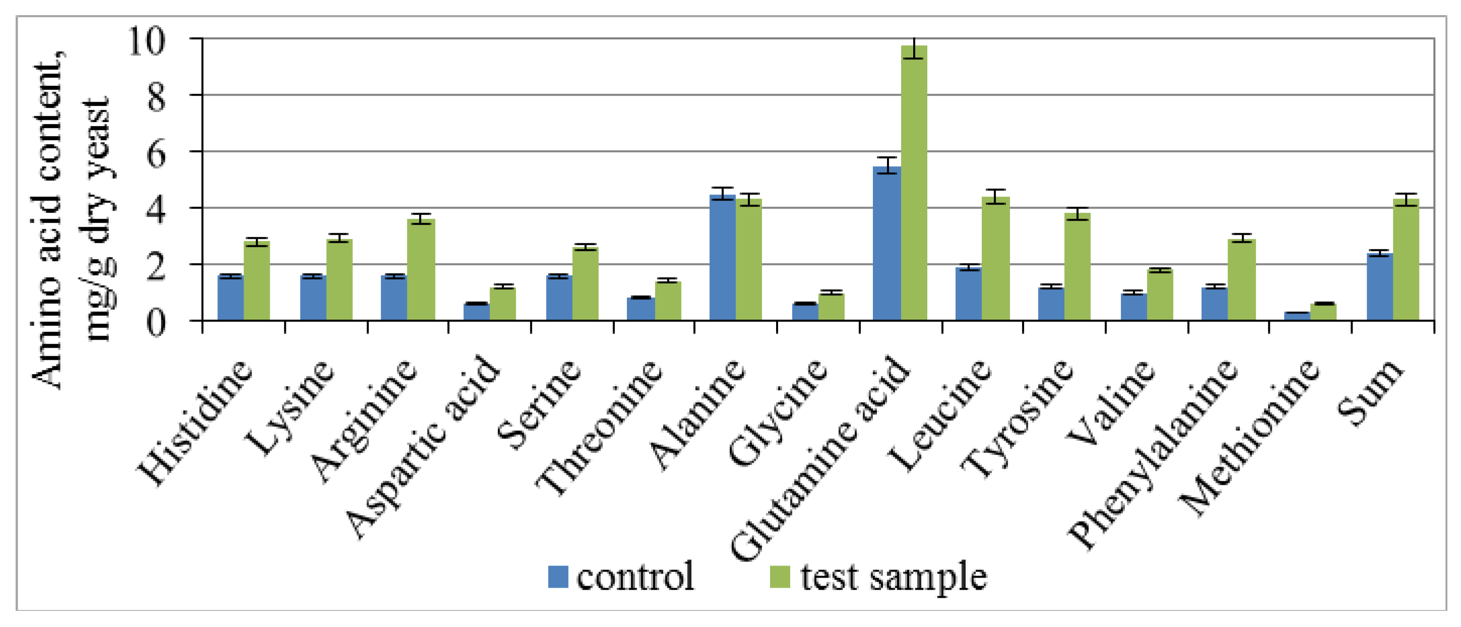 Fermentation 09 00132 g006