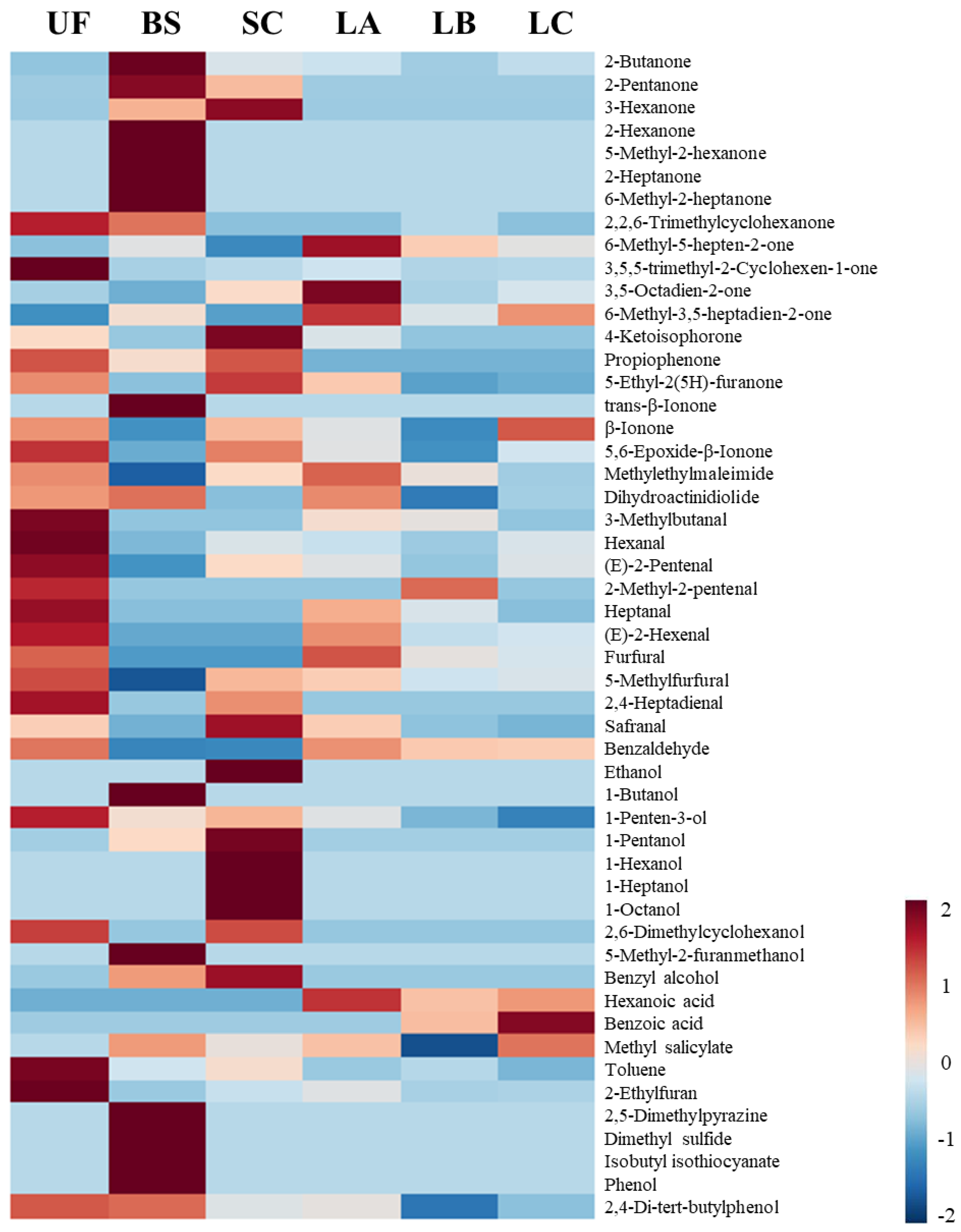 Fermentation 09 00135 g001