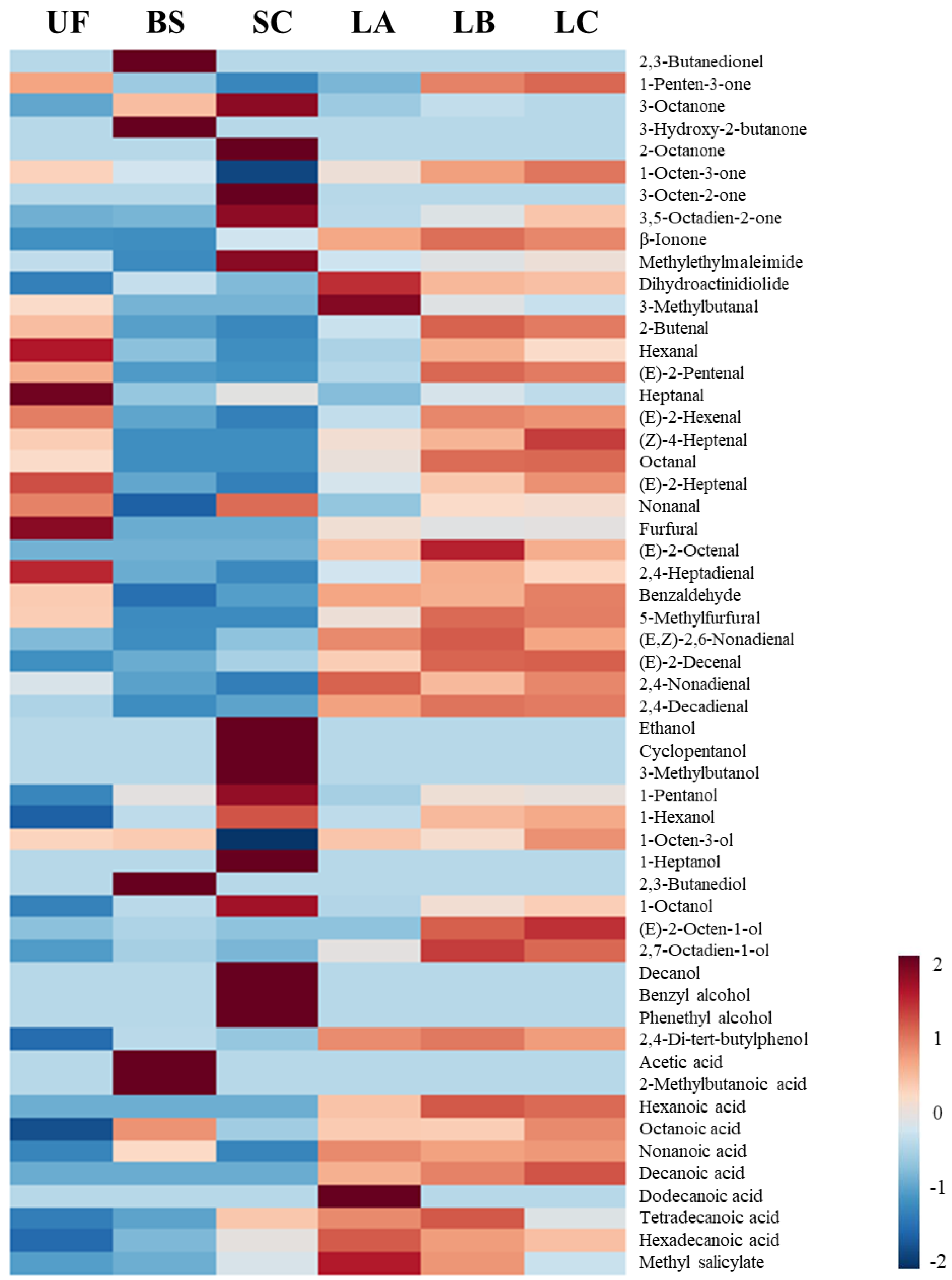 Fermentation 09 00135 g002