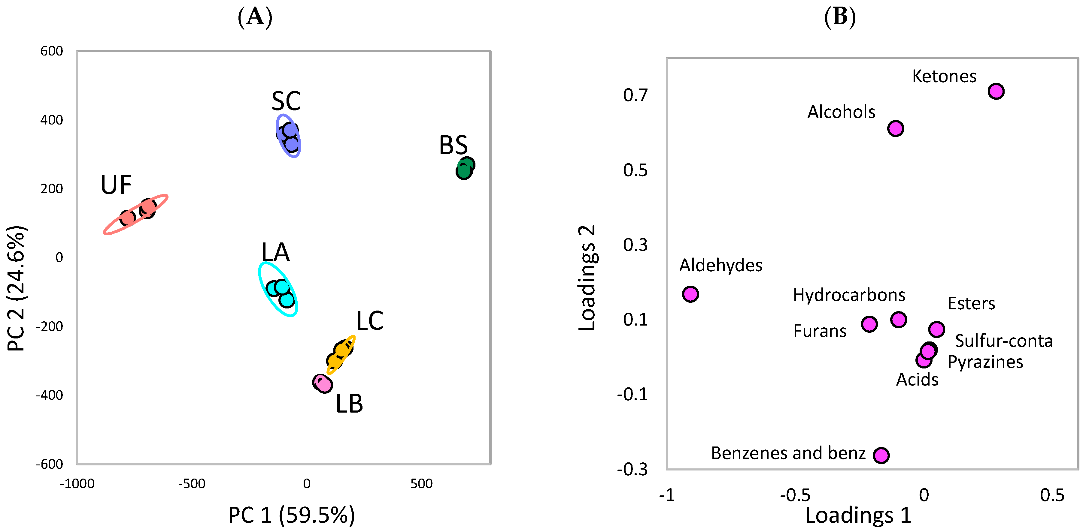 Fermentation 09 00135 g003