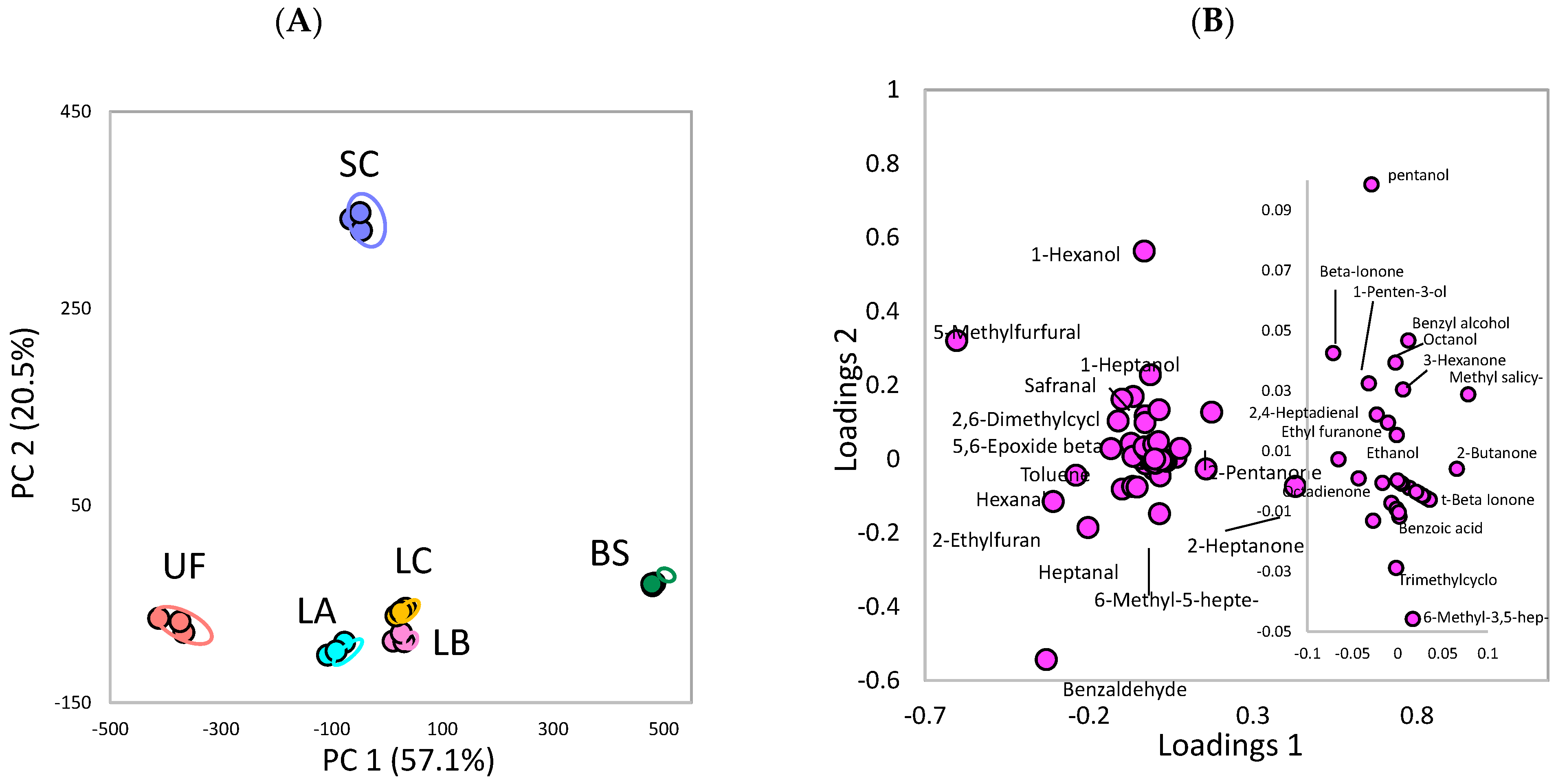 Fermentation 09 00135 g004