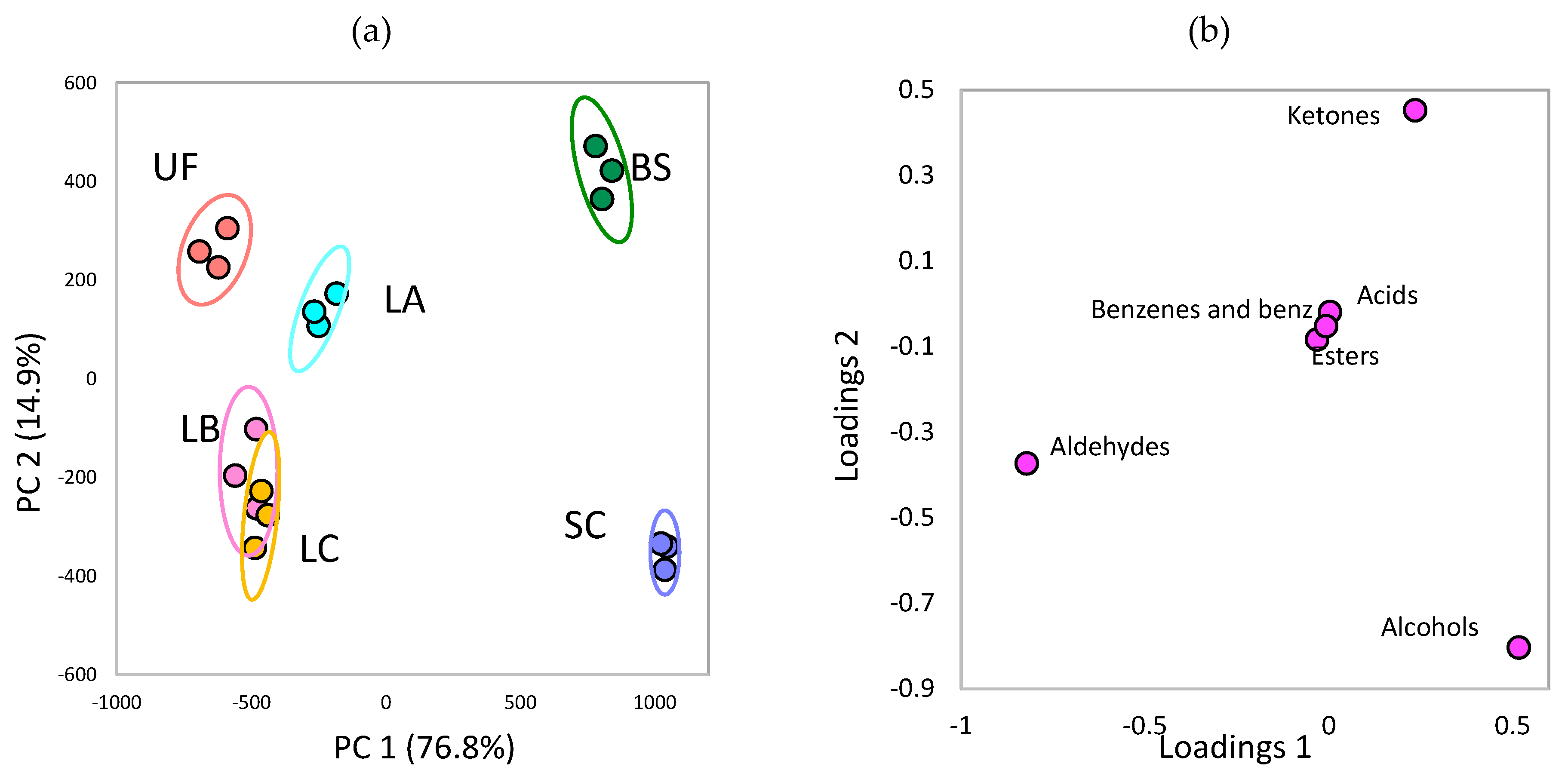 Fermentation 09 00135 g005