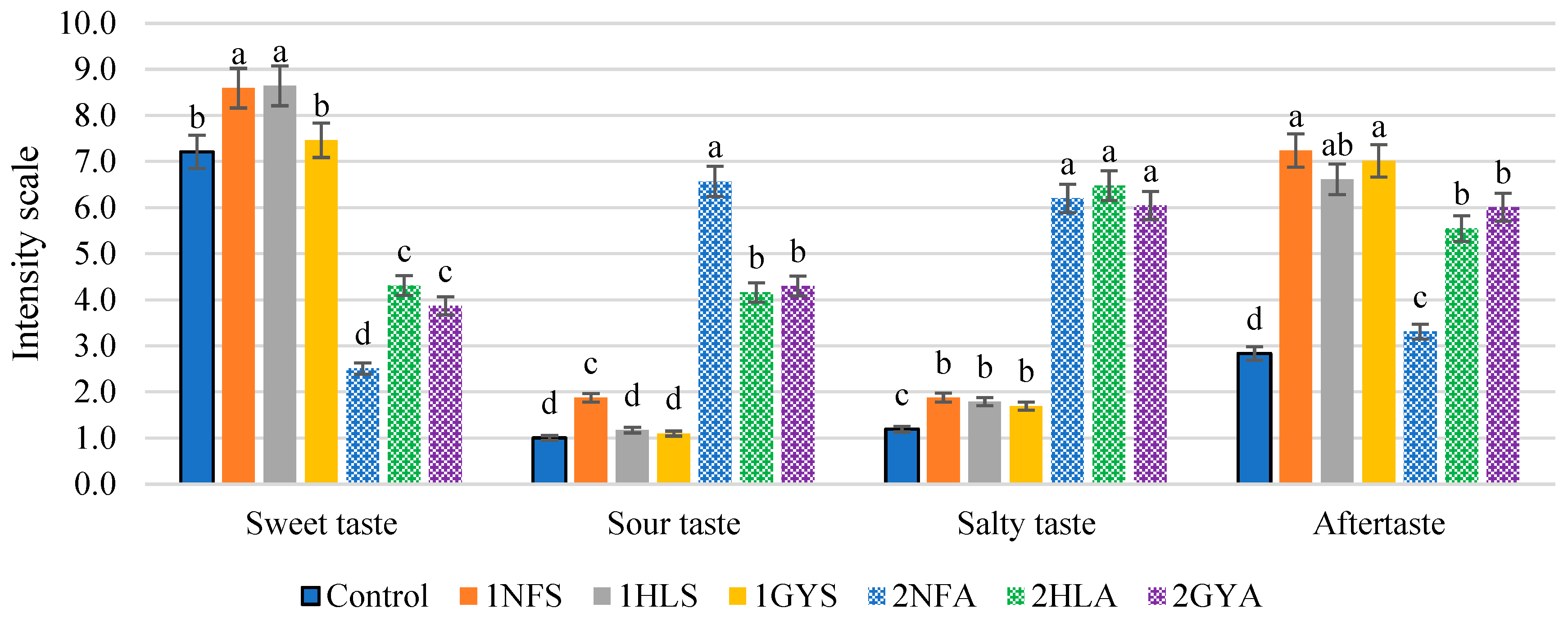 Fermentation 09 00136 g002