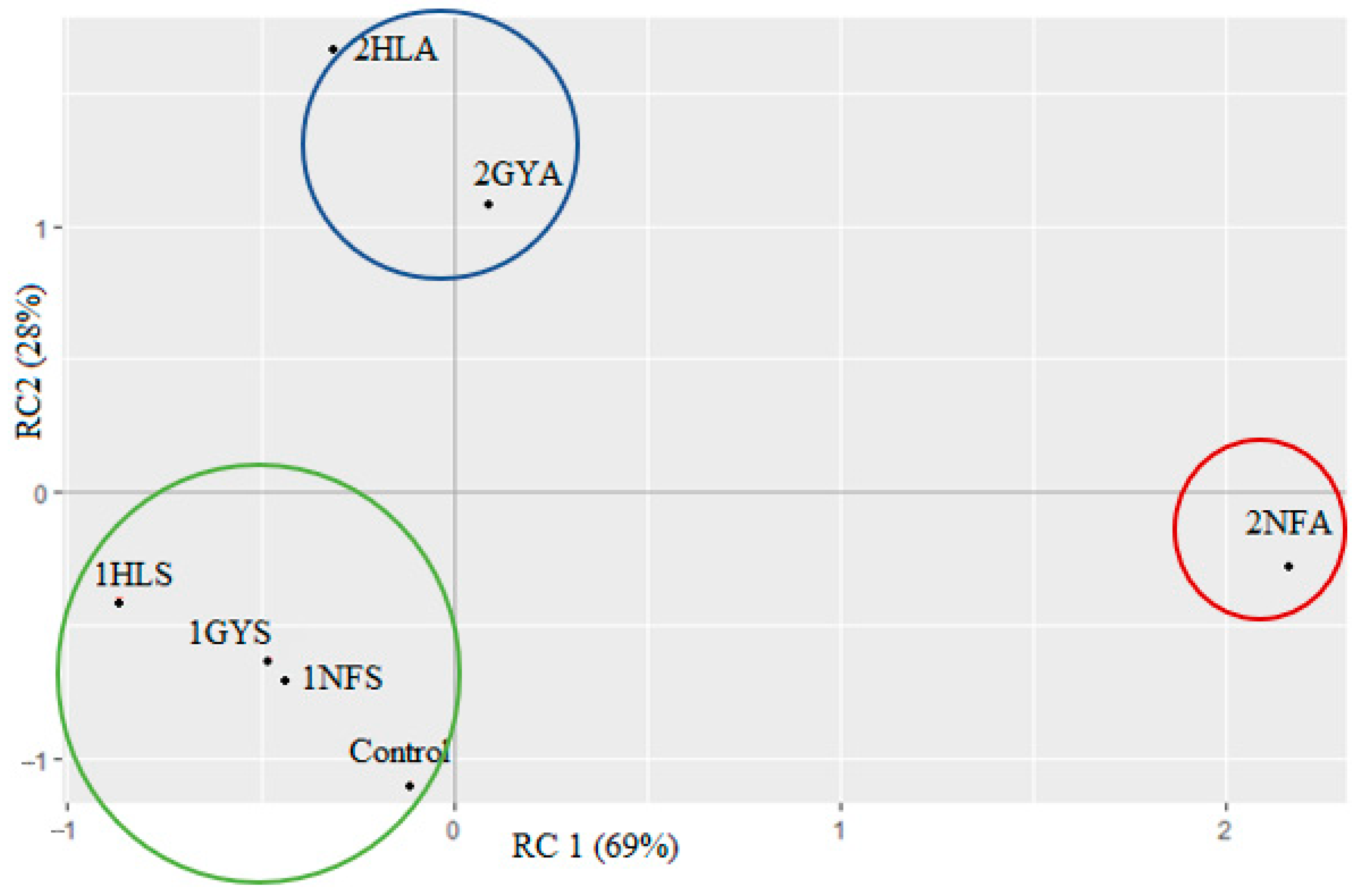 Fermentation 09 00136 g003