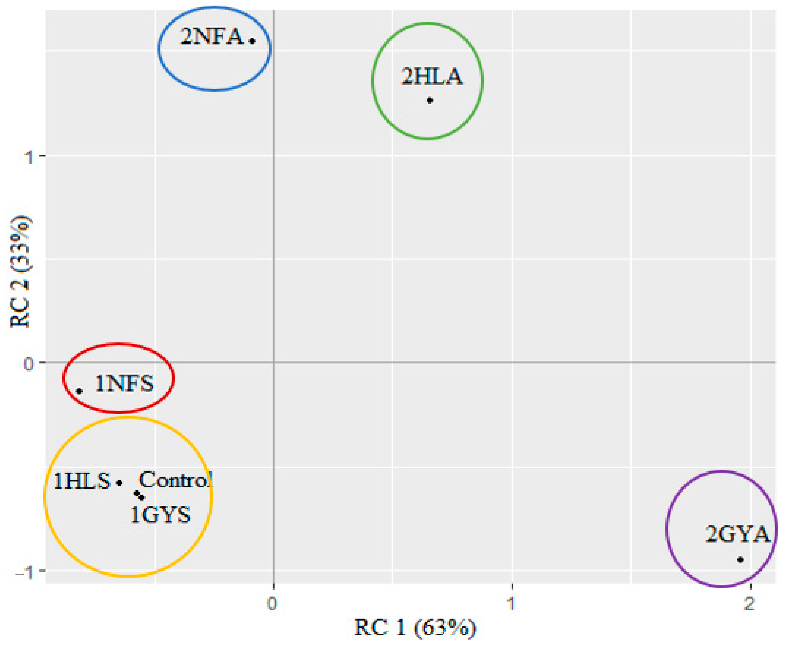 Fermentation 09 00136 g005