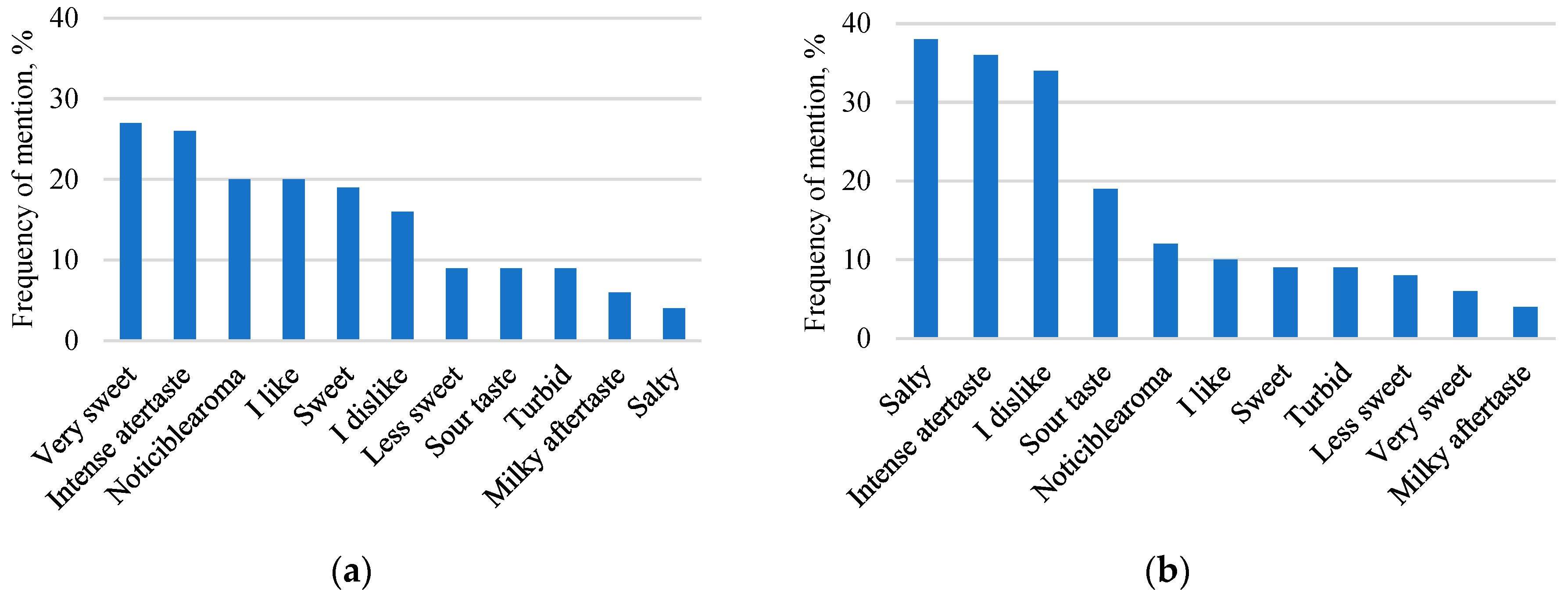 Fermentation 09 00136 g006