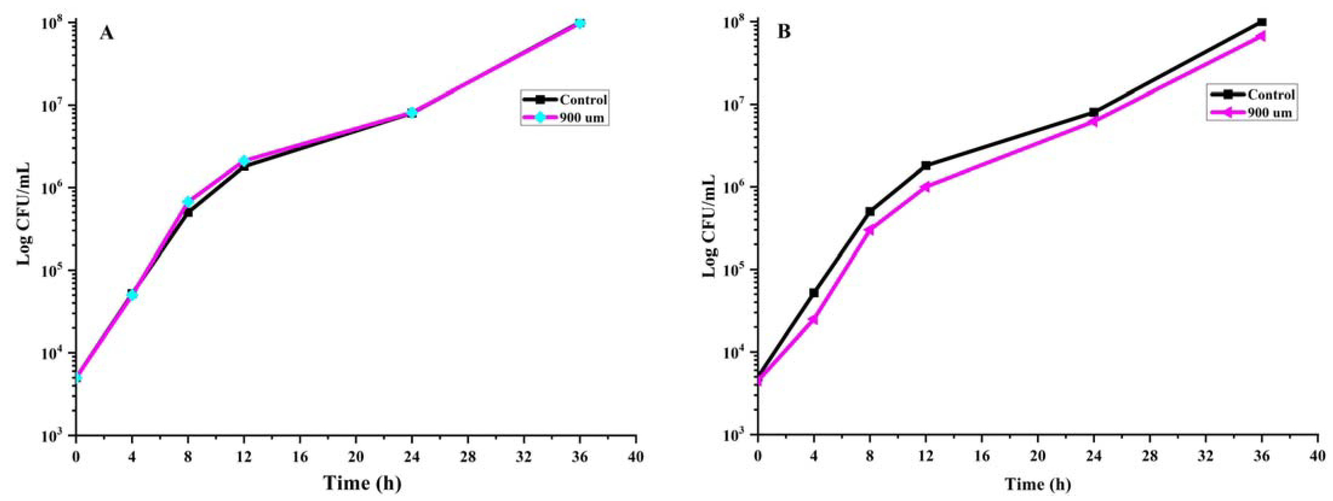 Fermentation 09 00140 g002
