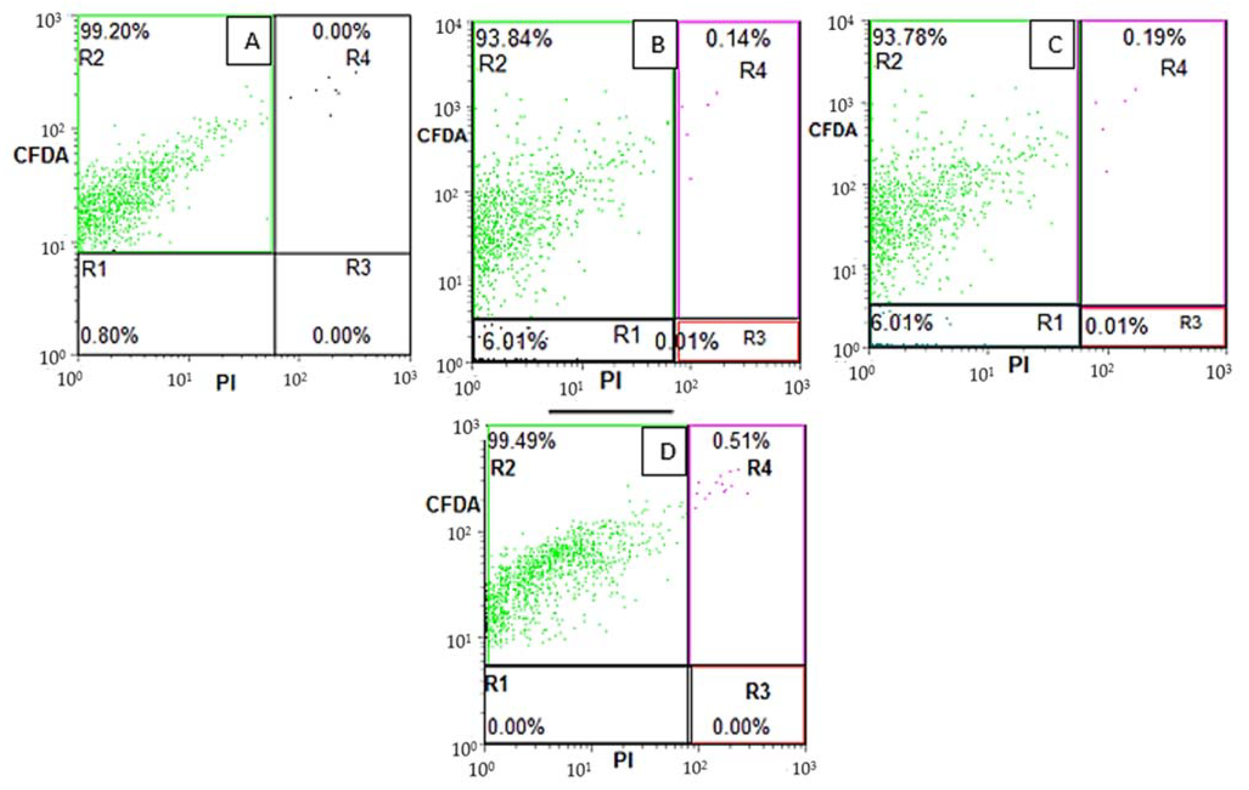 Fermentation 09 00140 g003