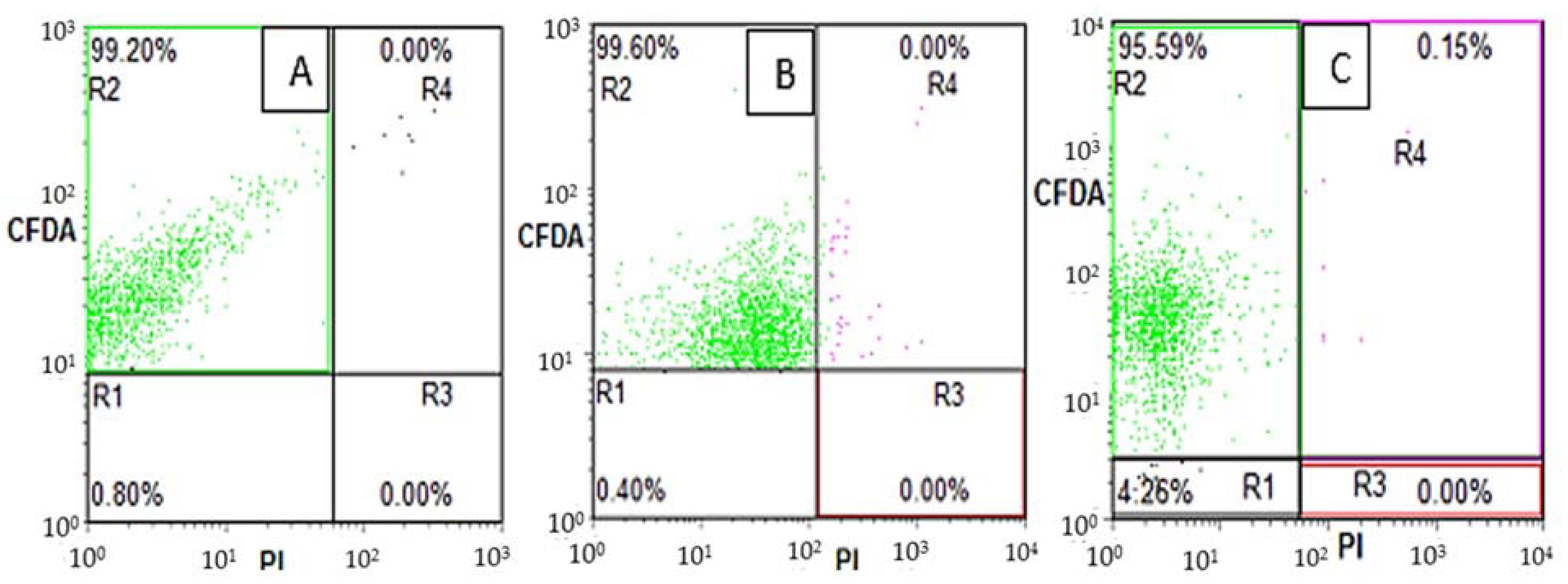 Fermentation 09 00140 g004