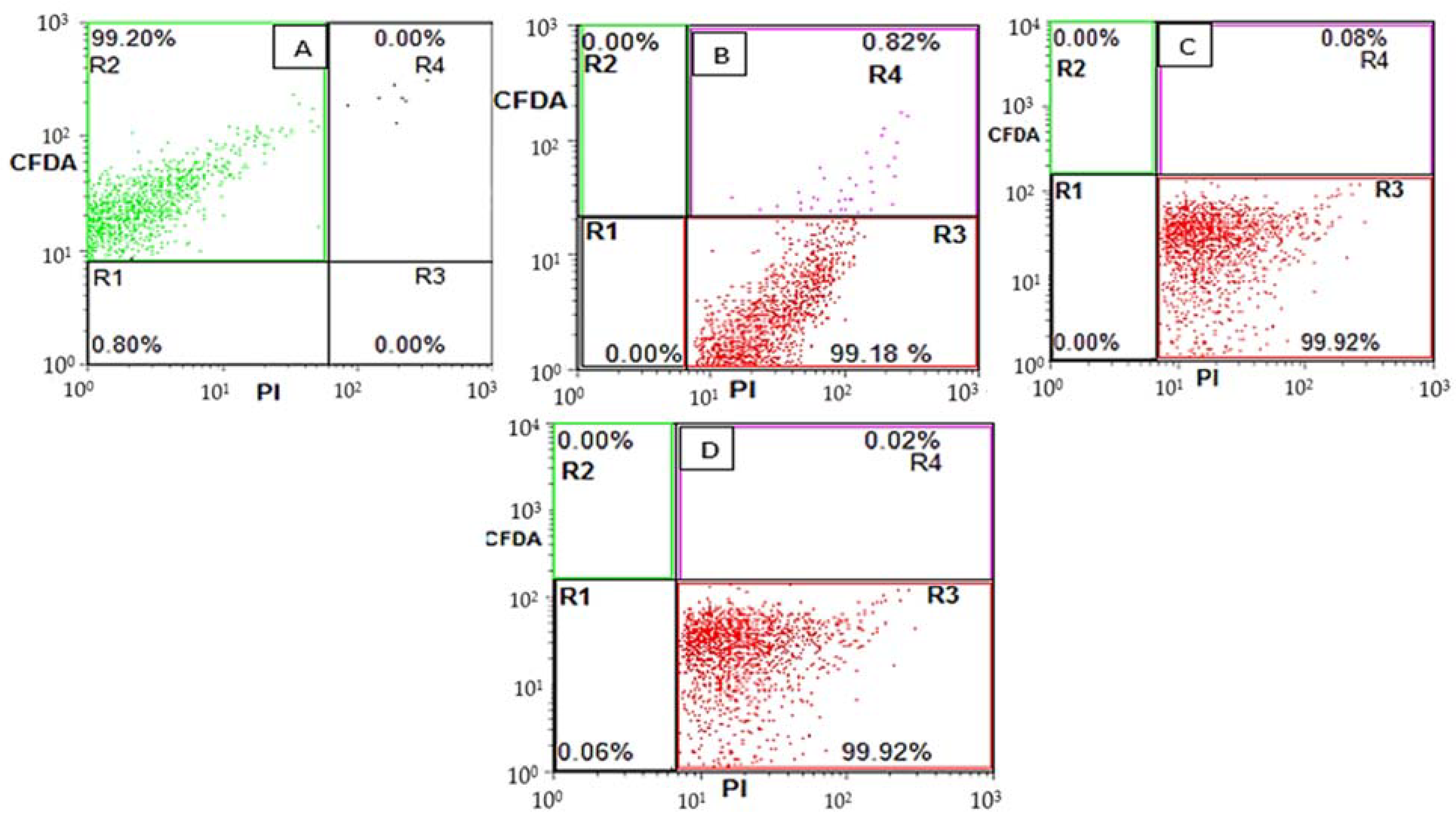 Fermentation 09 00140 g005