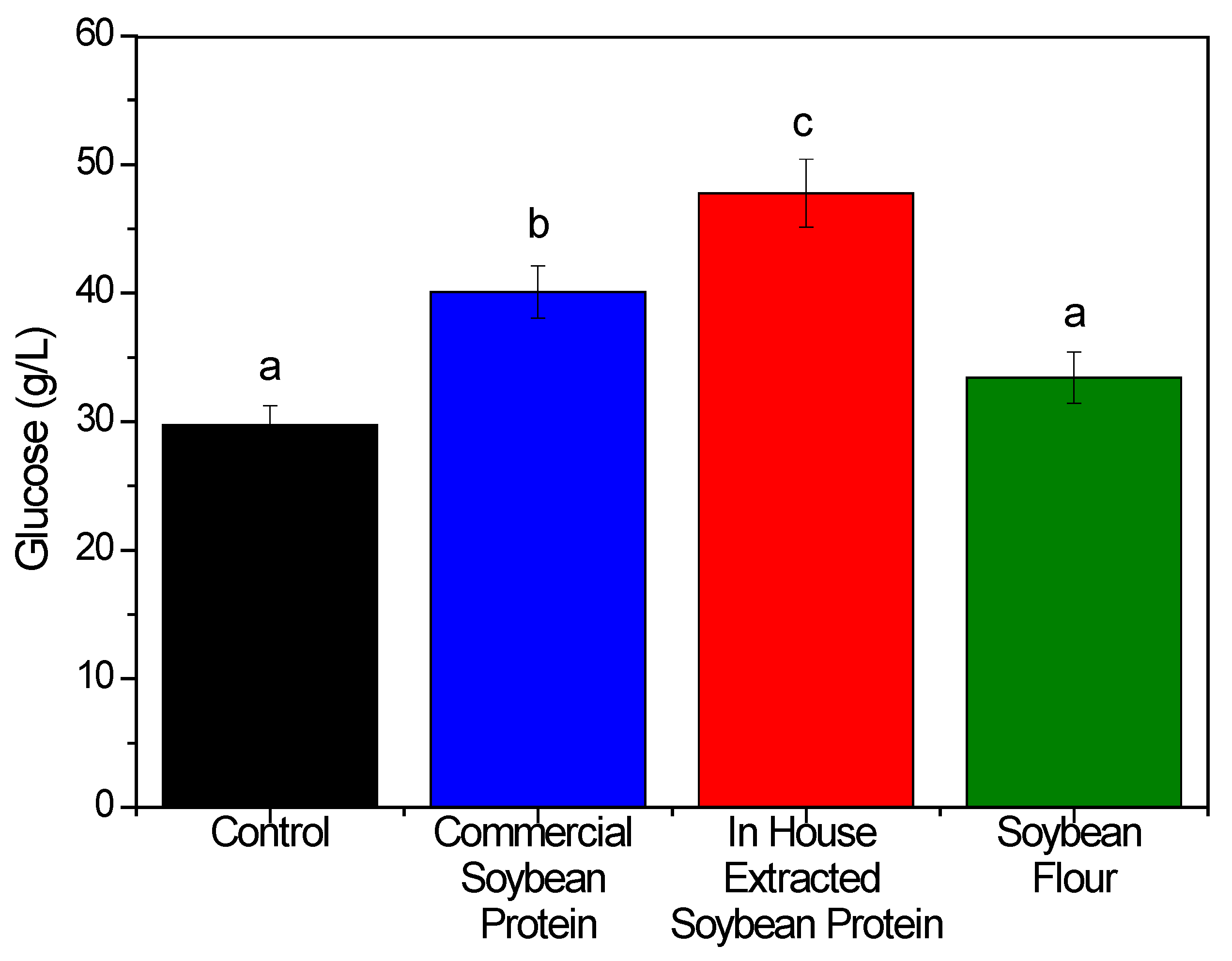Fermentation 09 00142 g002