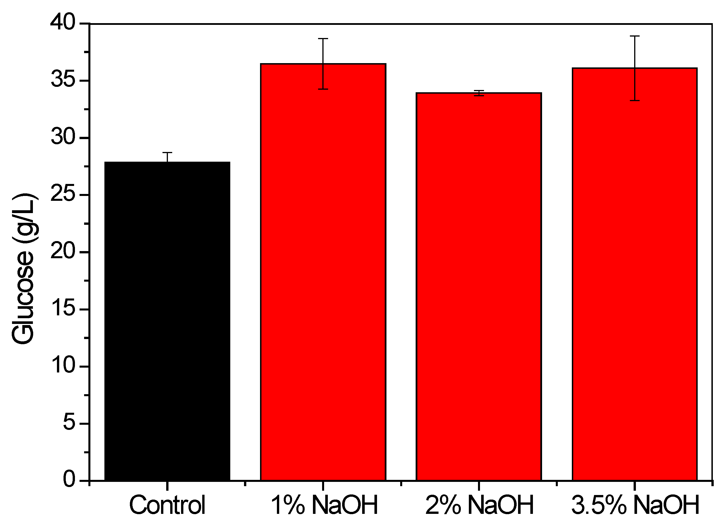 Fermentation 09 00142 g003