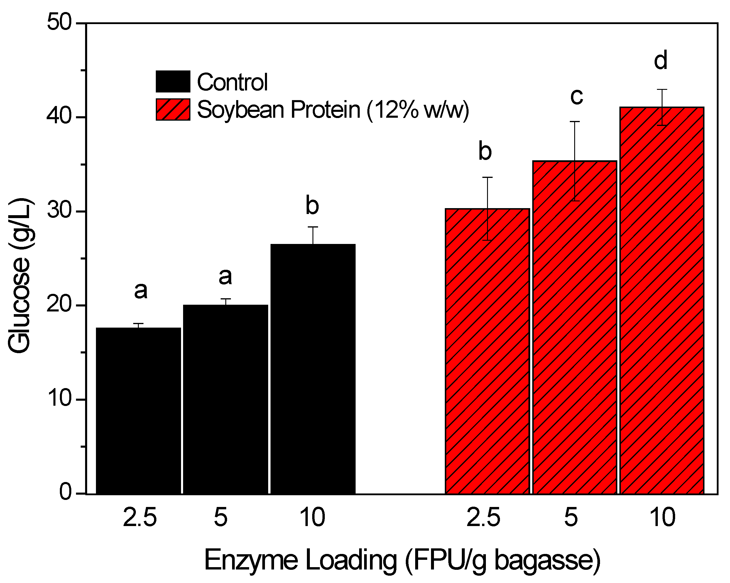 Fermentation 09 00142 g004