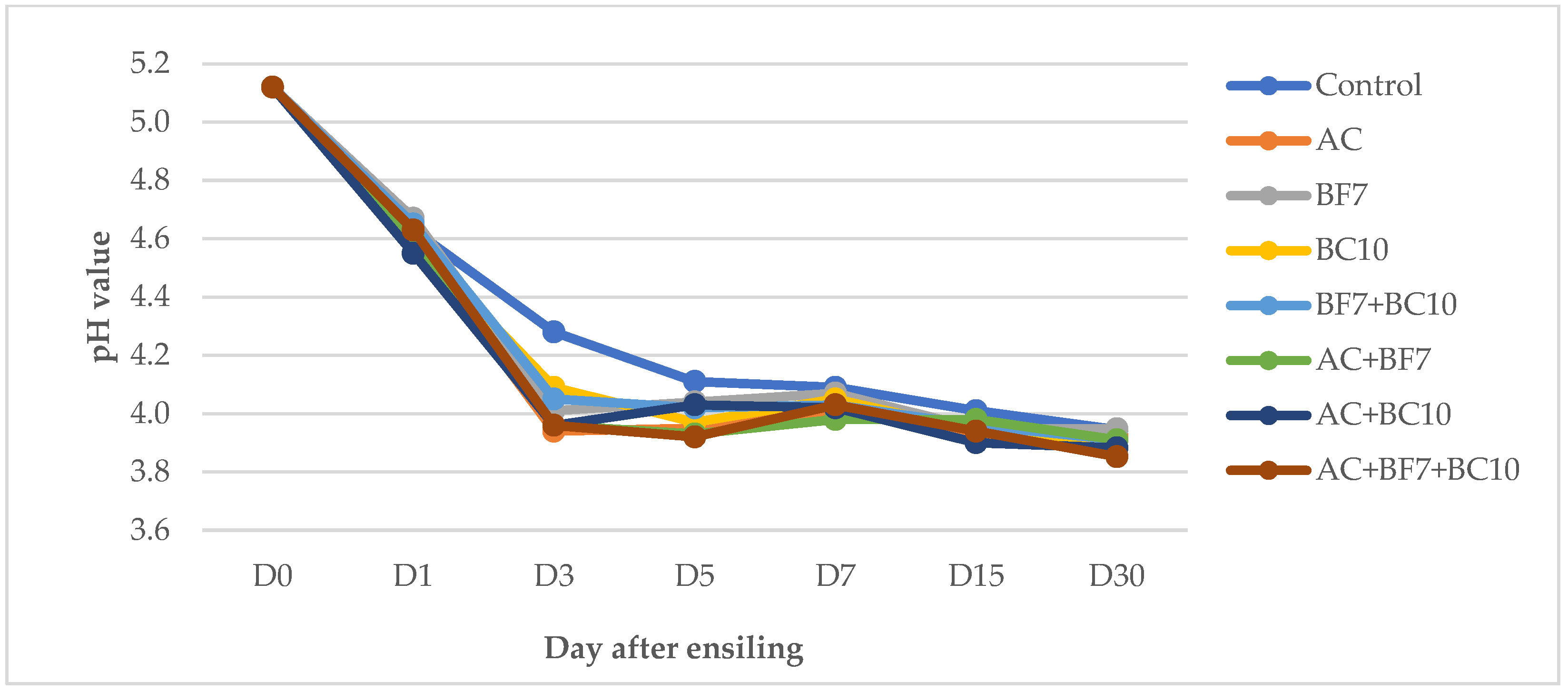 Fermentation 09 00151 g002