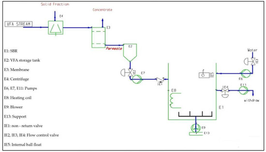 Fermentation 09 00154 g0a1