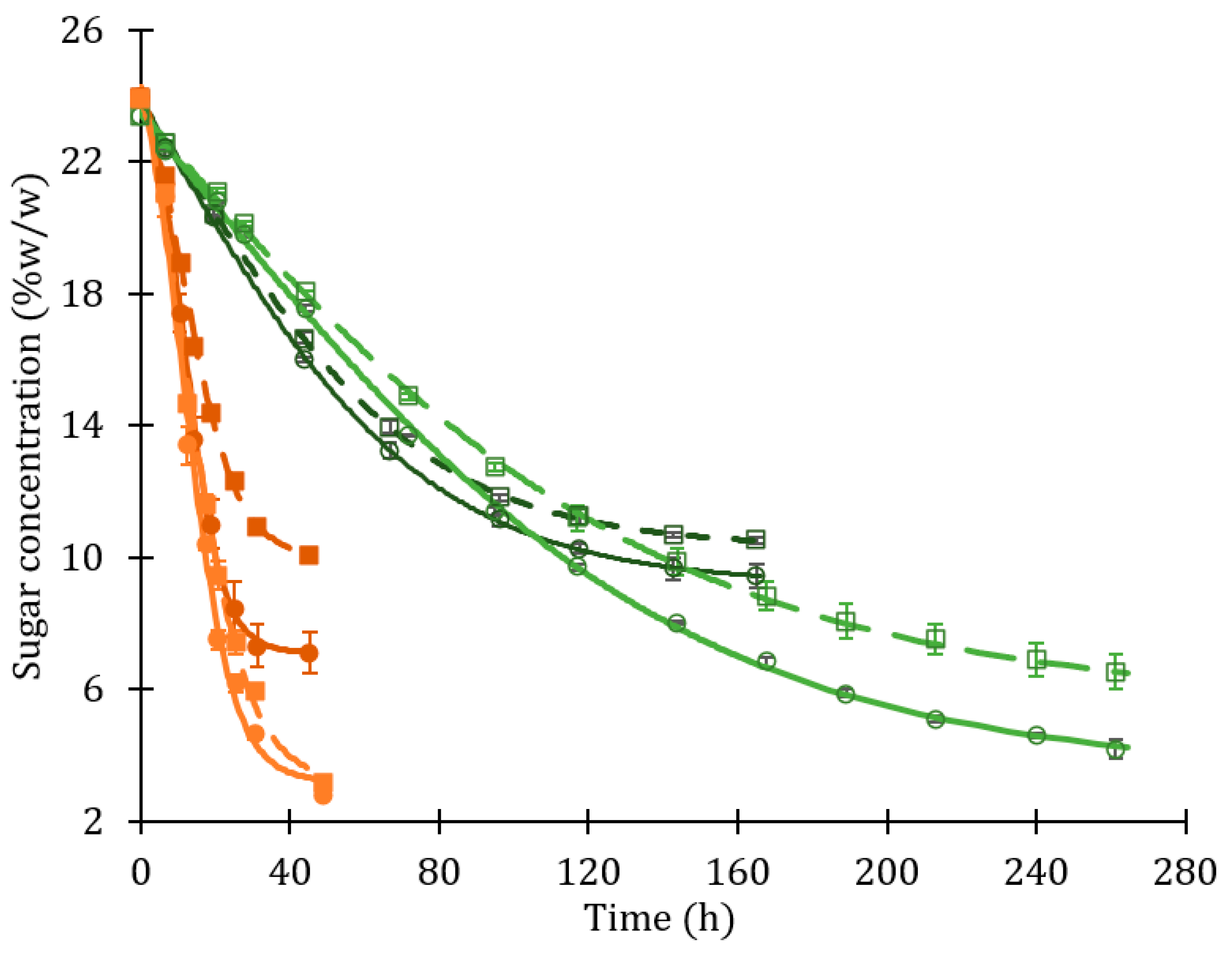 Fermentation 09 00155 g003