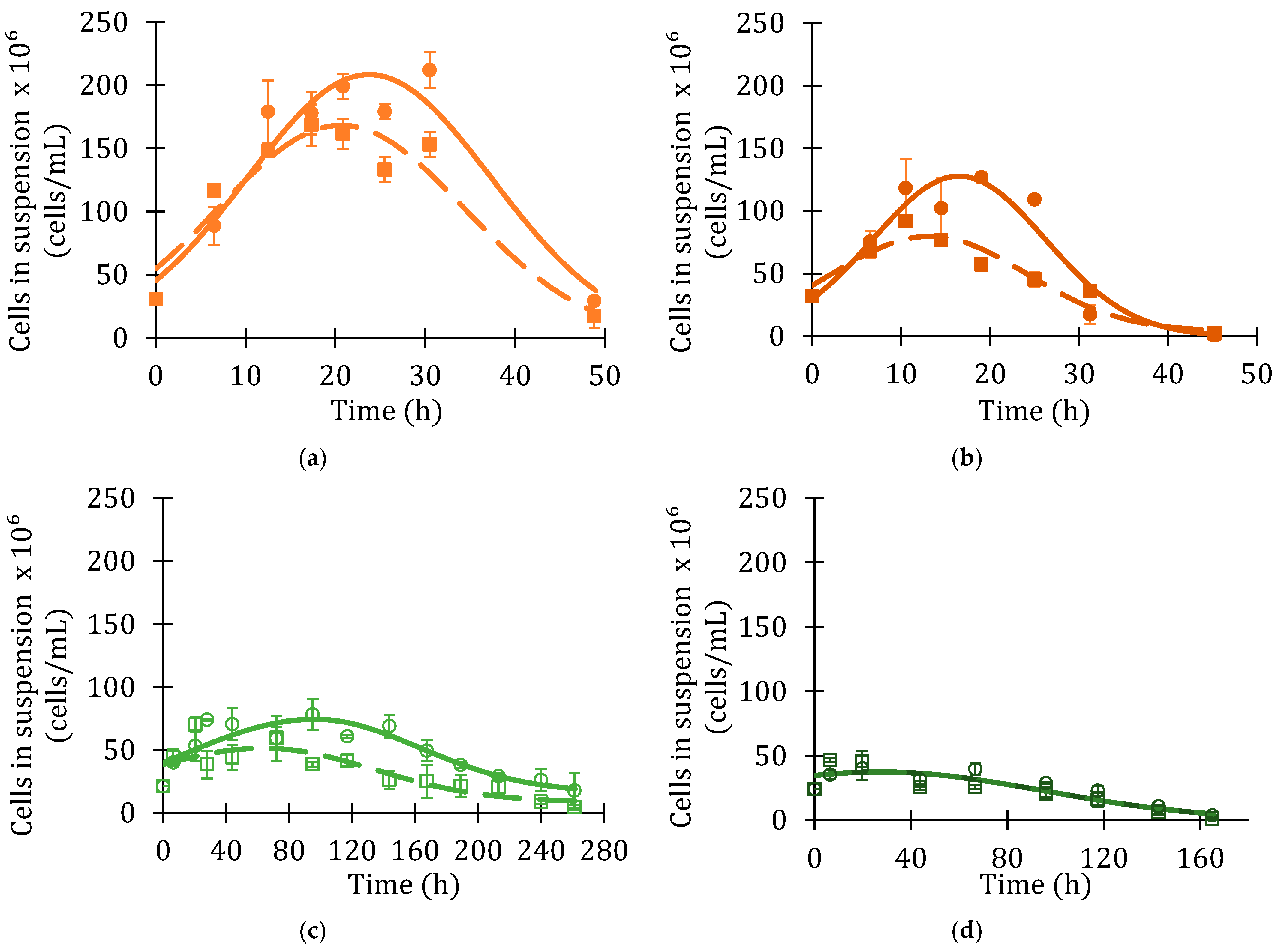 Fermentation 09 00155 g005