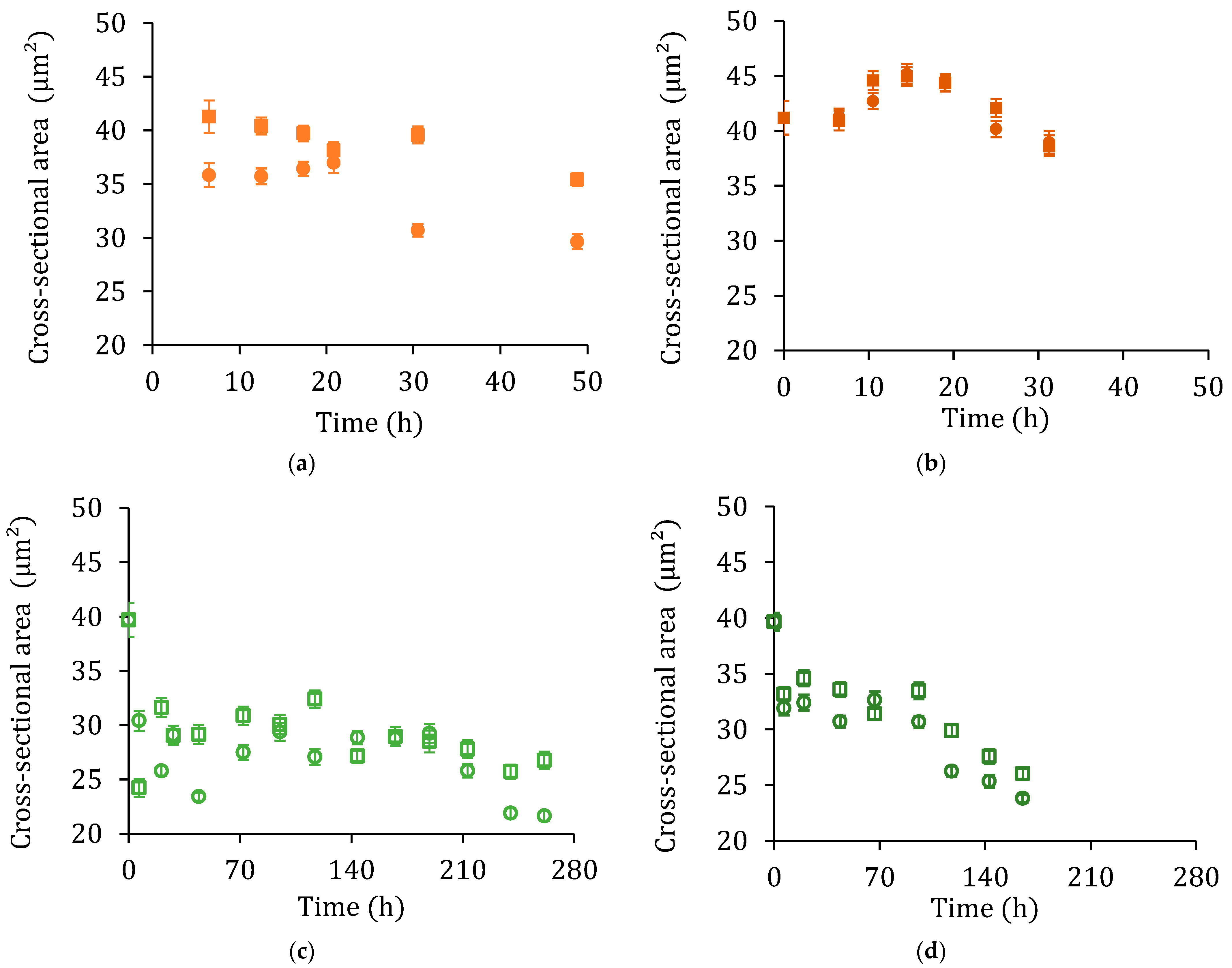 Fermentation 09 00155 g007