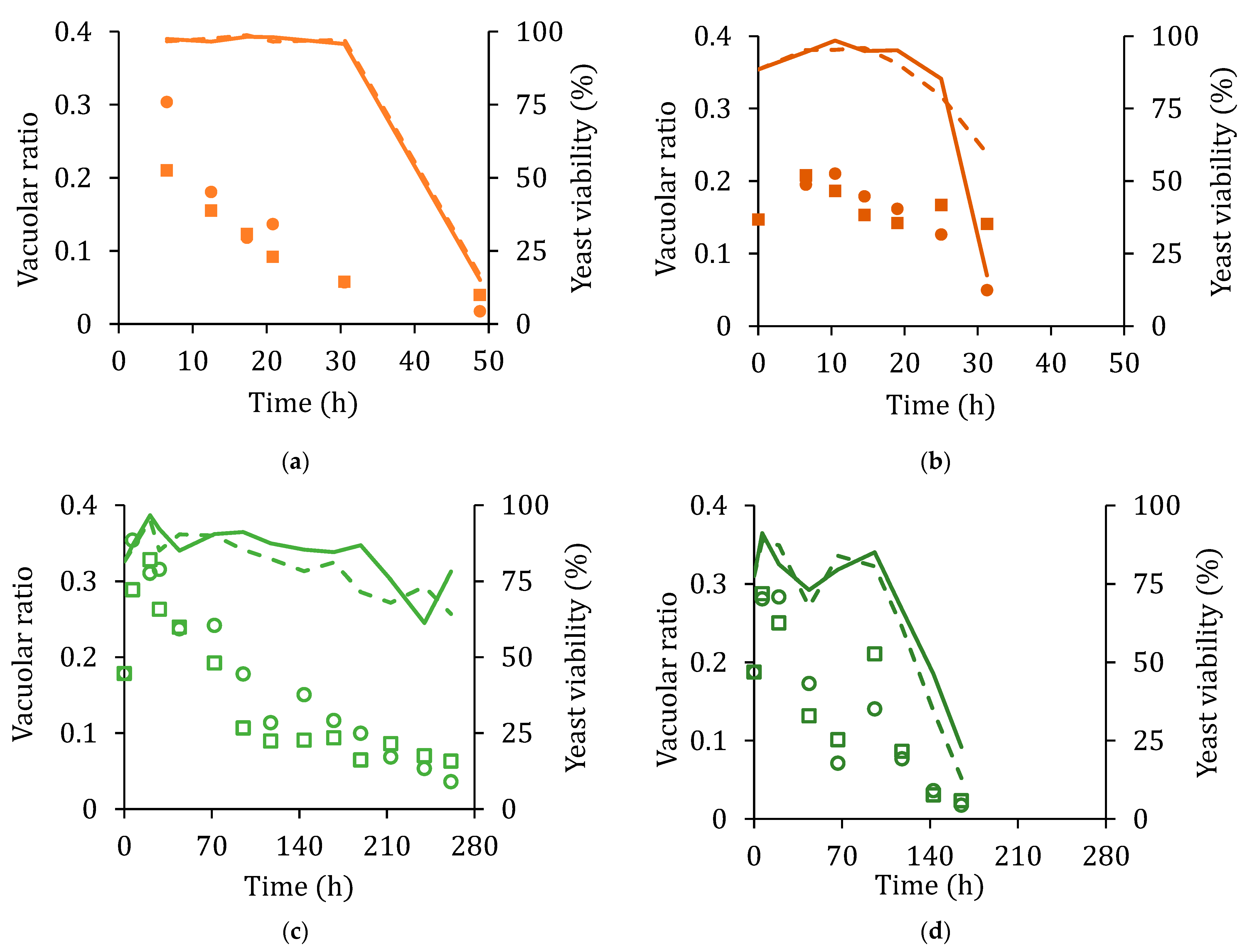 Fermentation 09 00155 g008