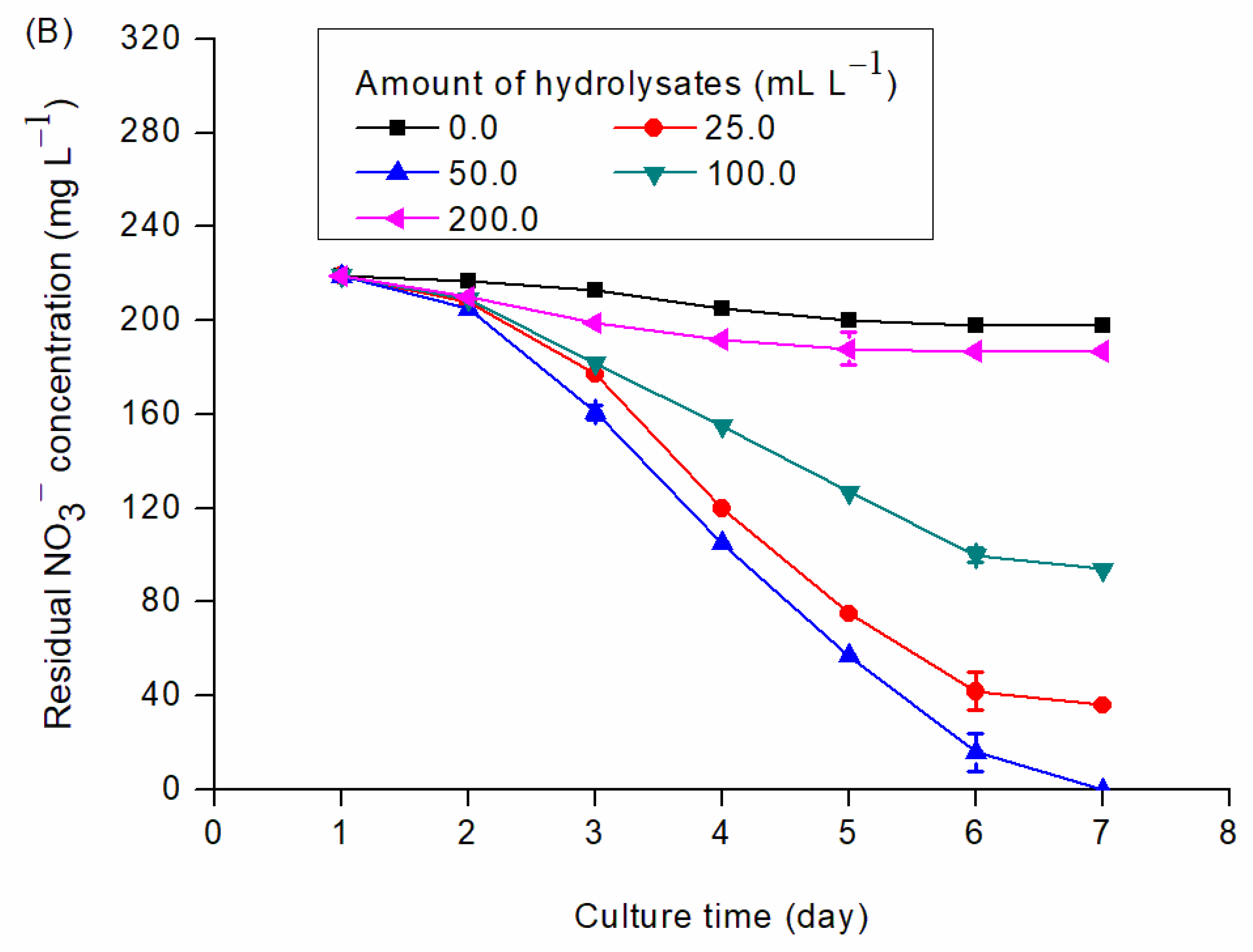 Fermentation 09 00158 g002b Fermentation 09 00158 g002b