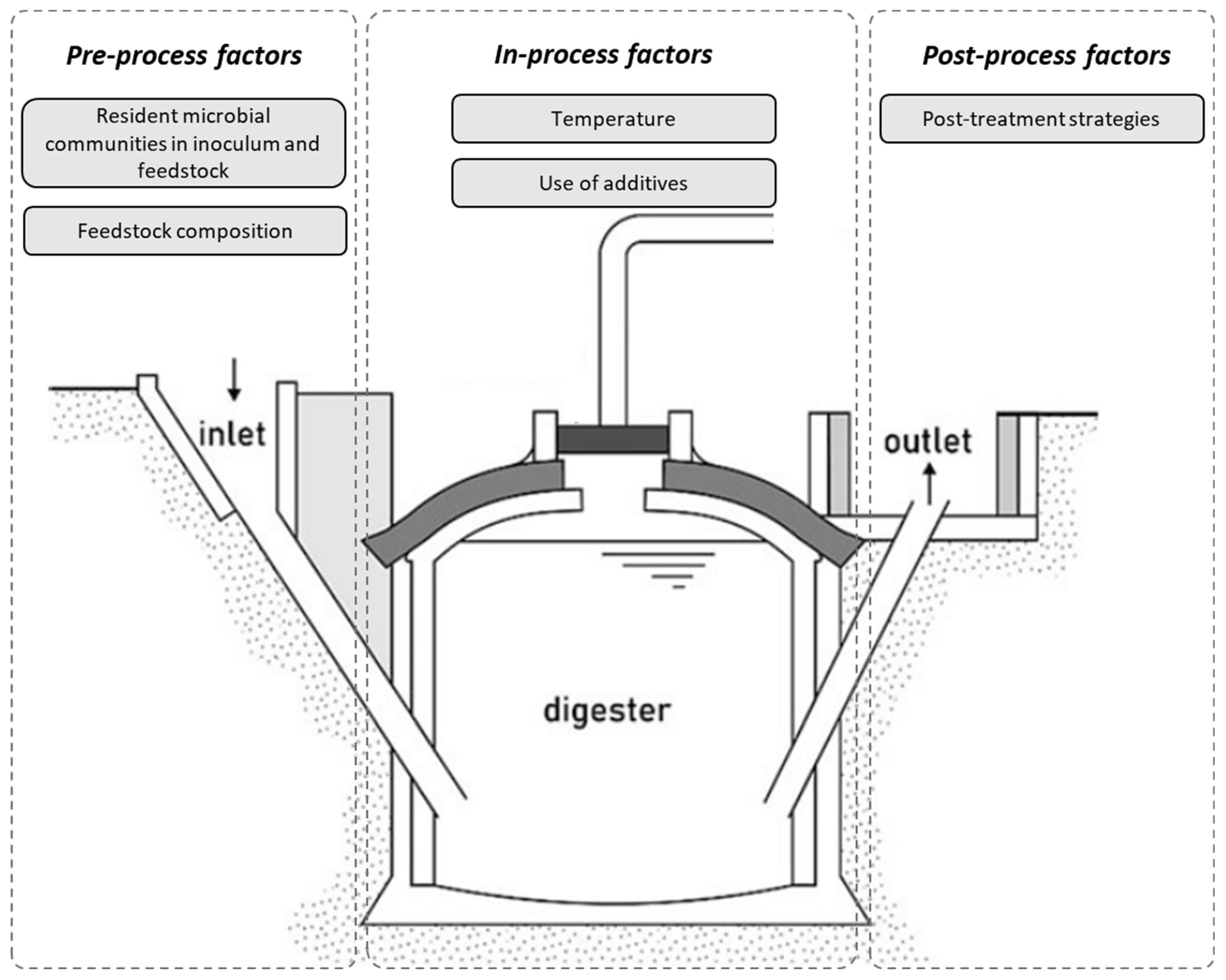 Fermentation 09 00160 g001