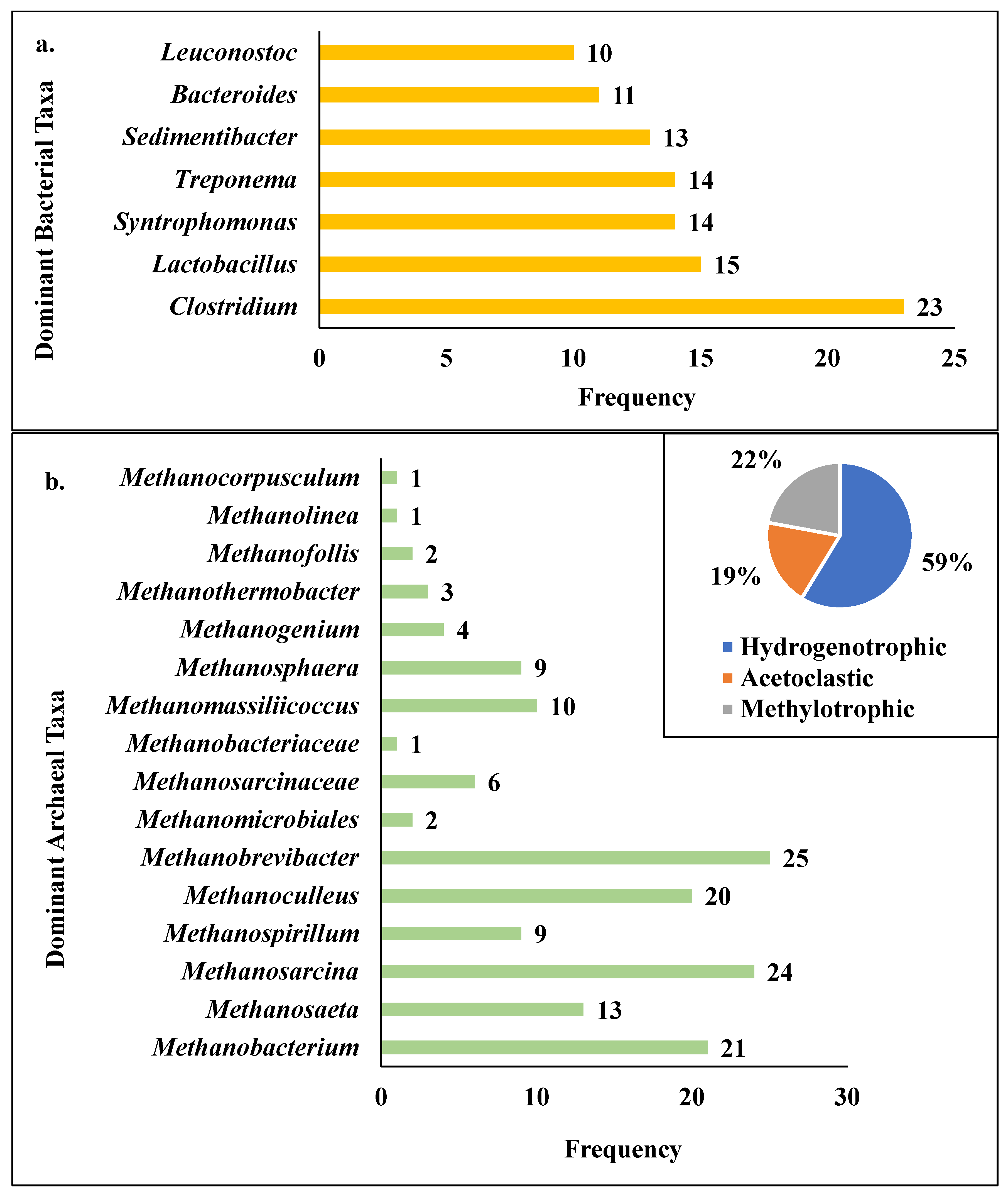 Fermentation 09 00160 g002