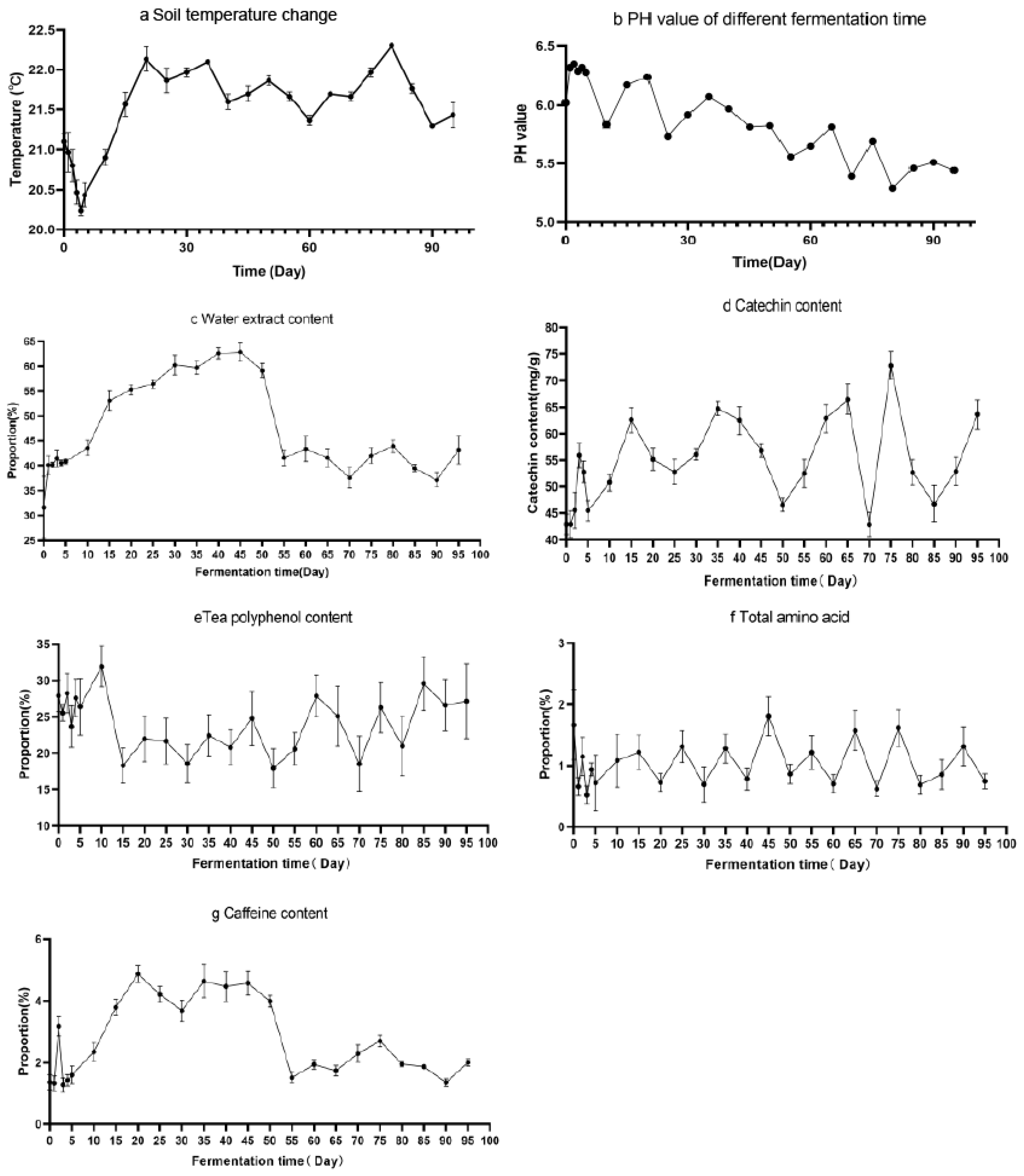 Fermentation 09 00161 g002