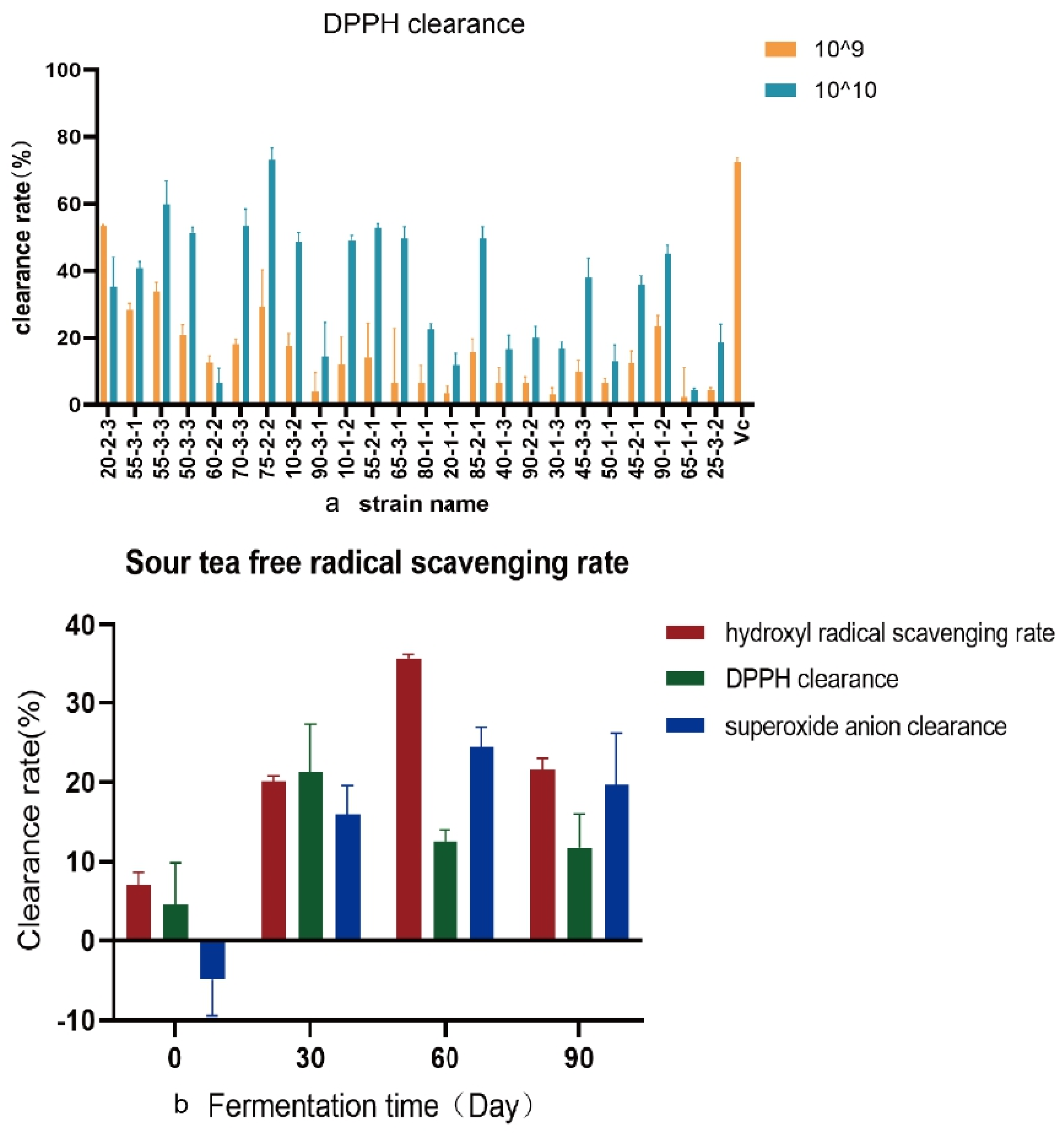 Fermentation 09 00161 g003
