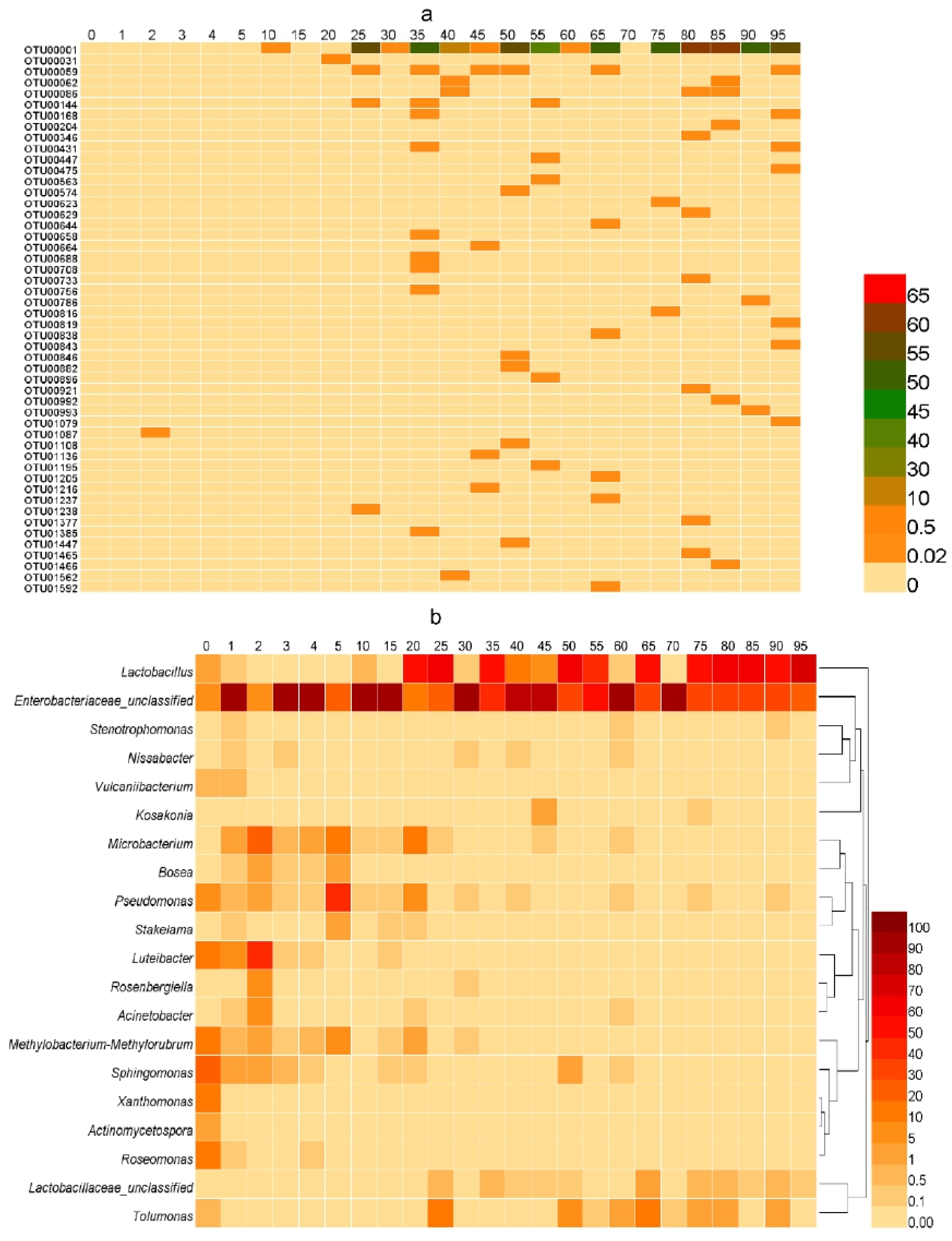 Fermentation 09 00161 g006