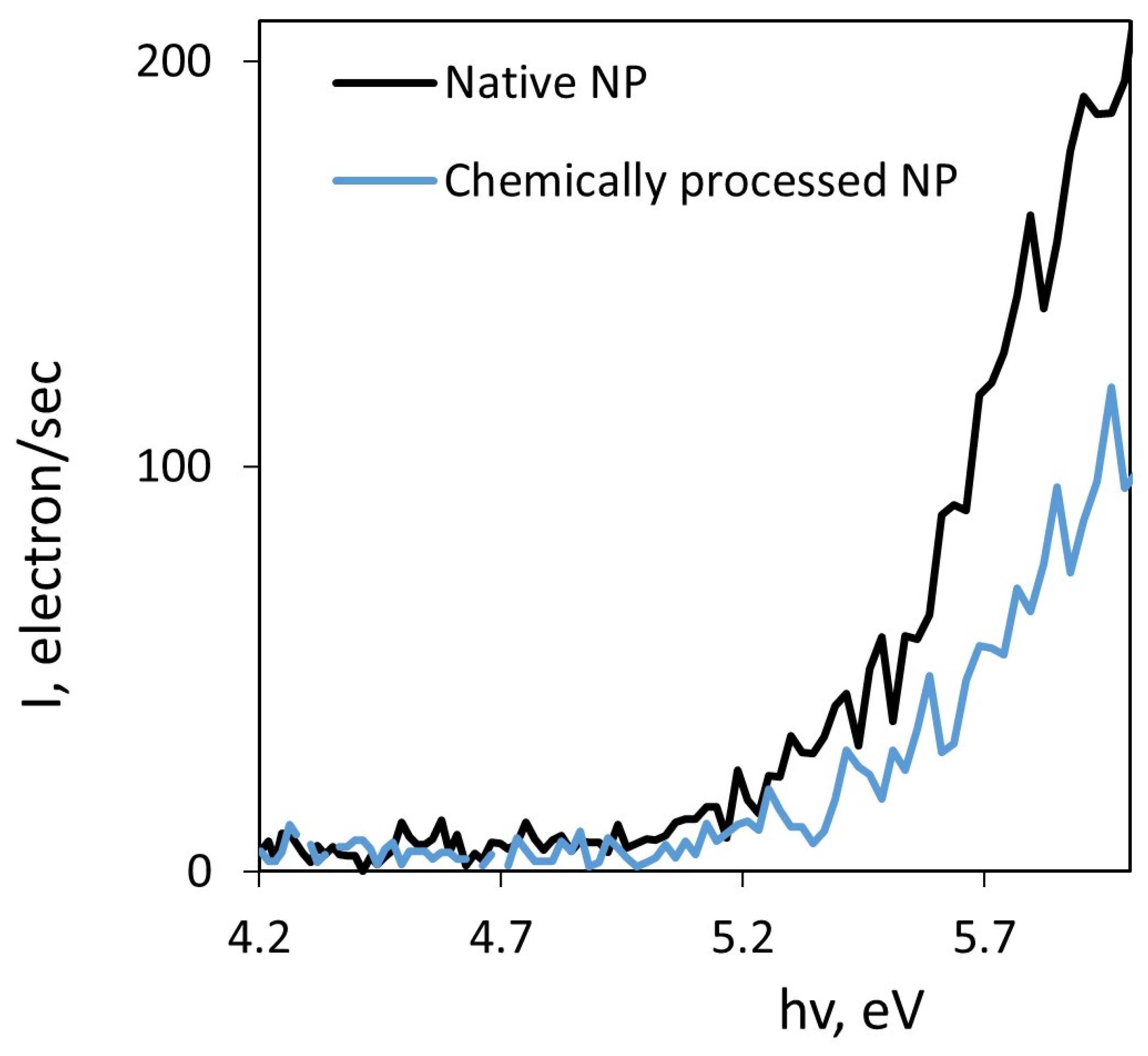 Fermentation 09 00162 g001 Fermentation 09 00162 g001
