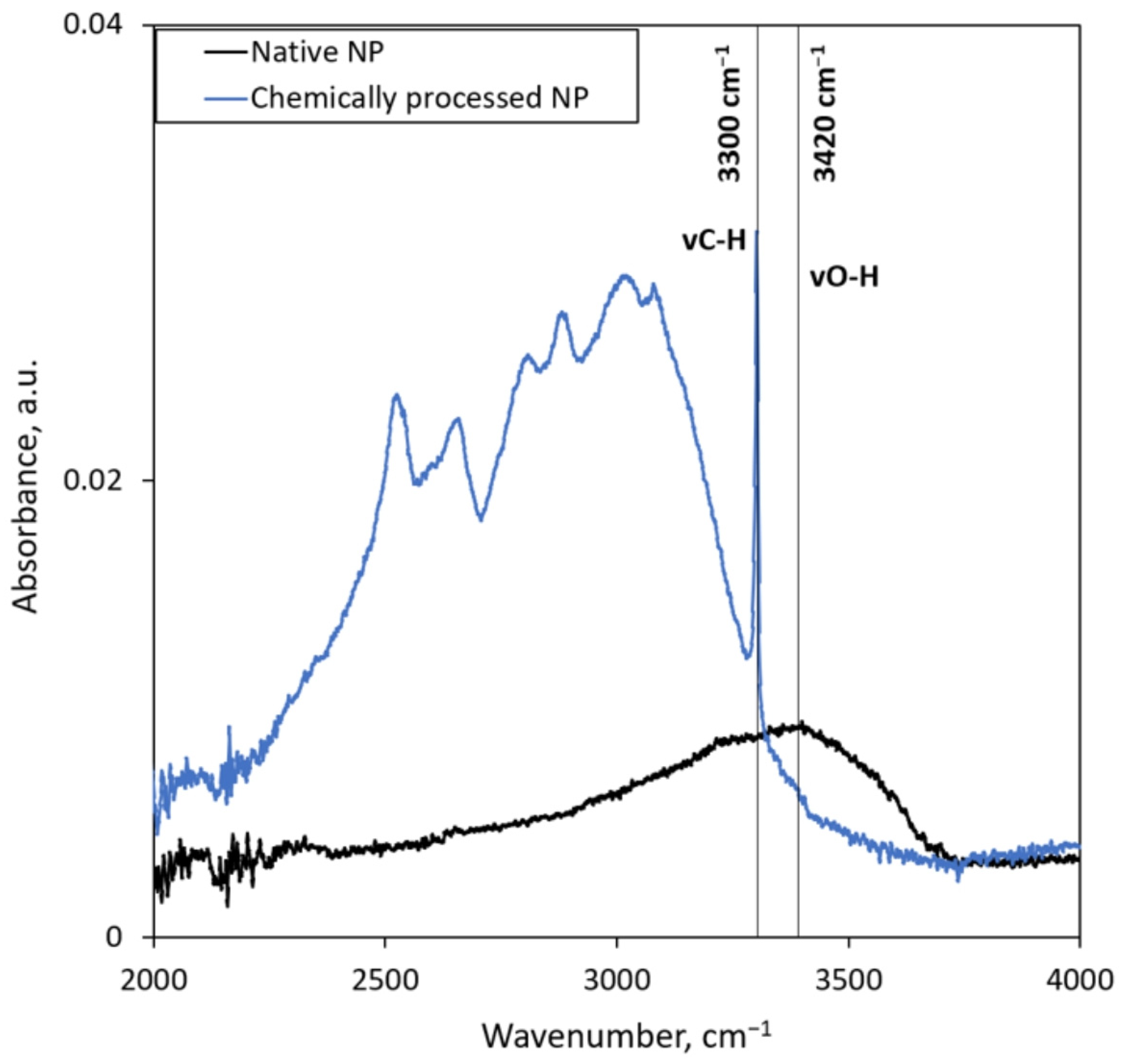 Fermentation 09 00162 g002 Fermentation 09 00162 g002