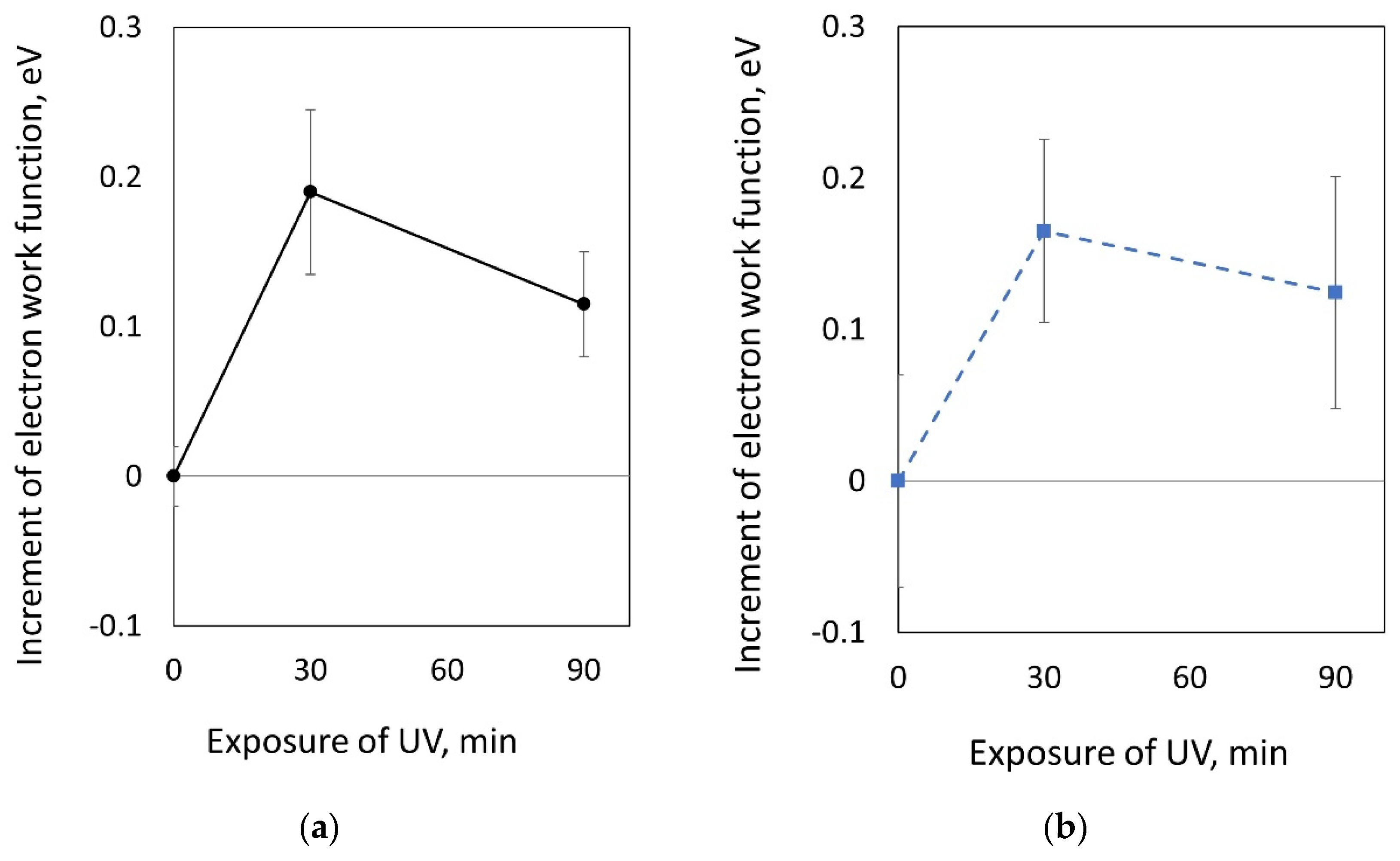 Fermentation 09 00162 g003 Fermentation 09 00162 g003