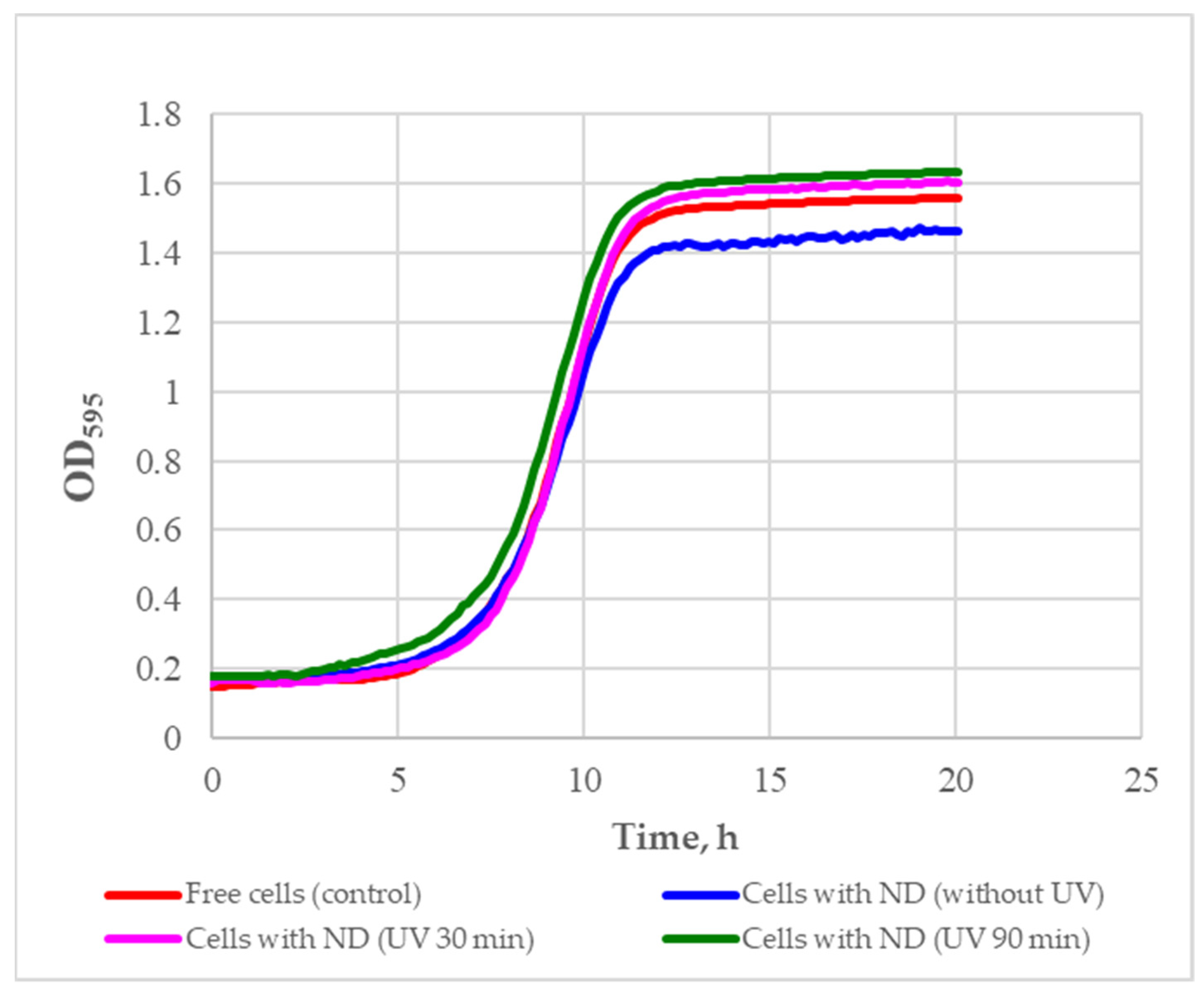 Fermentation 09 00162 g008 Fermentation 09 00162 g008