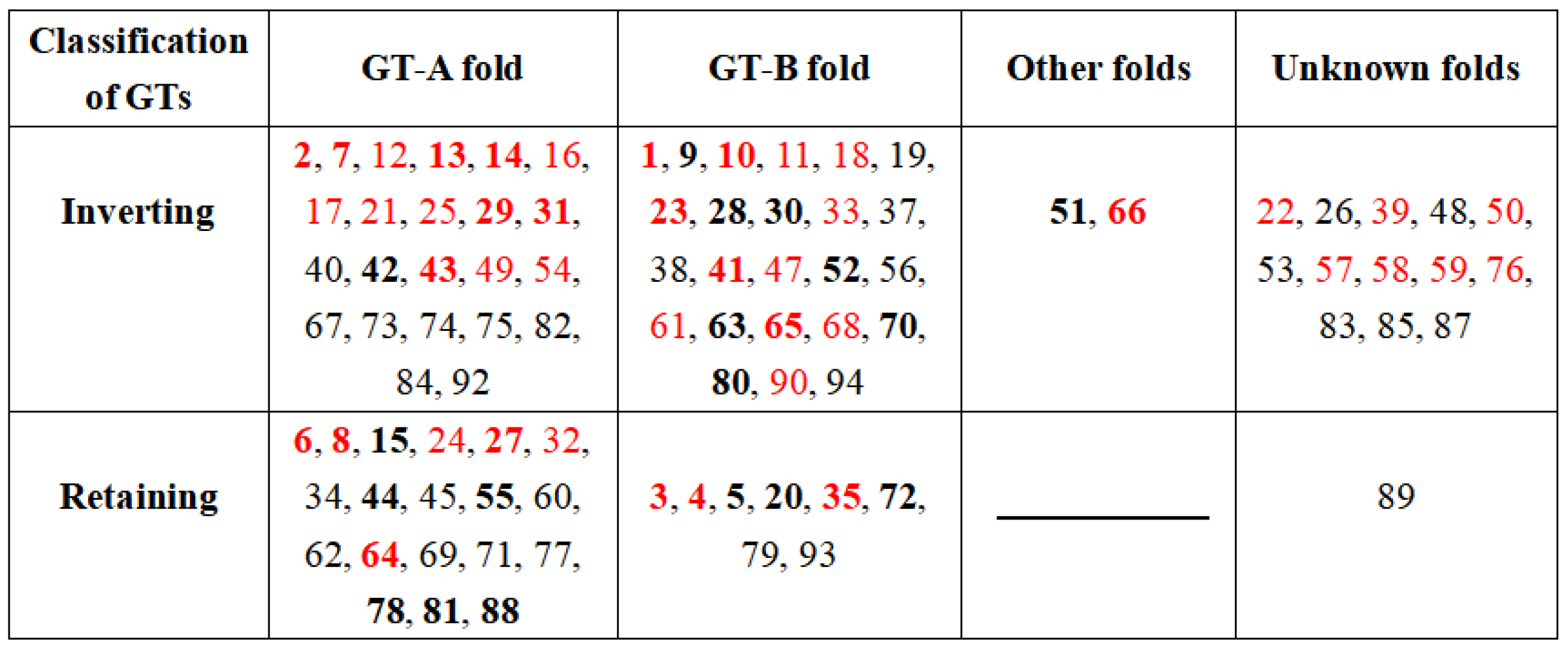 Fermentation 09 00164 g002 Fermentation 09 00164 g002