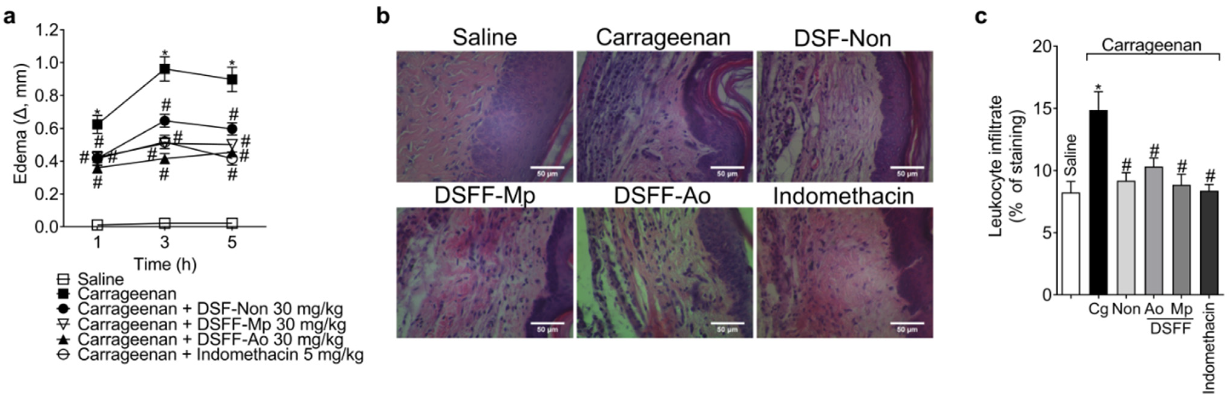 Fermentation 09 00167 g003a