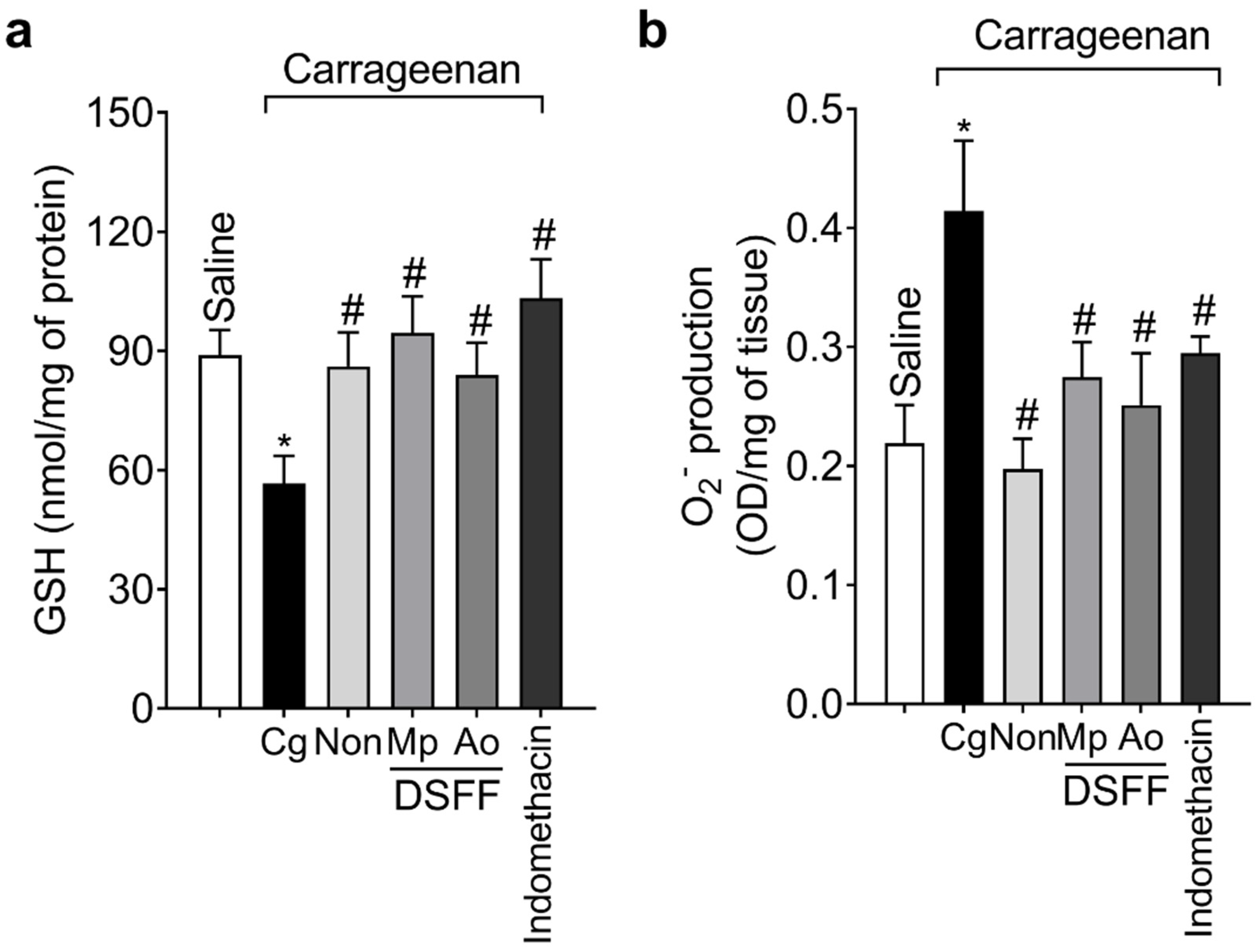 Fermentation 09 00167 g004