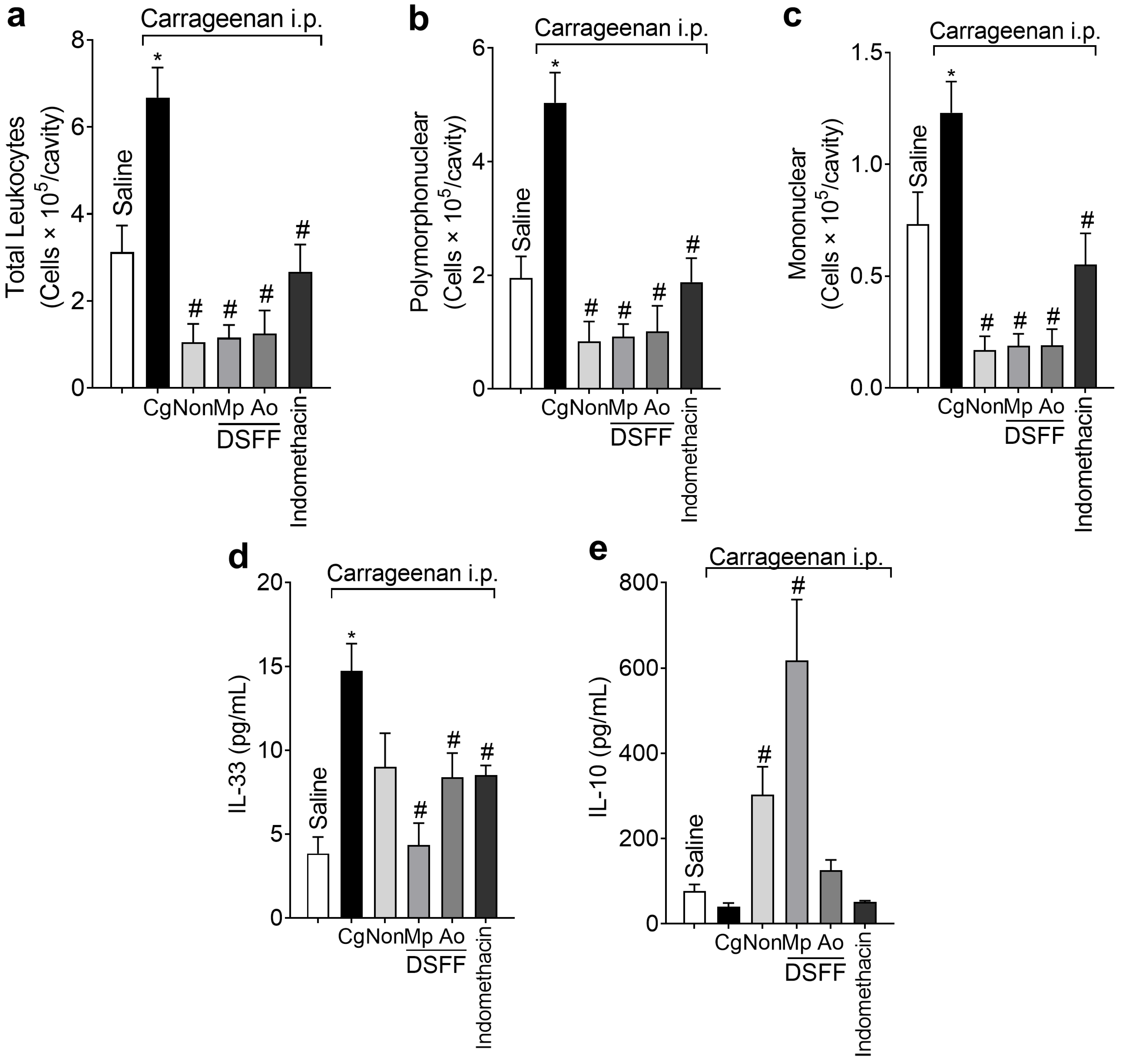 Fermentation 09 00167 g005