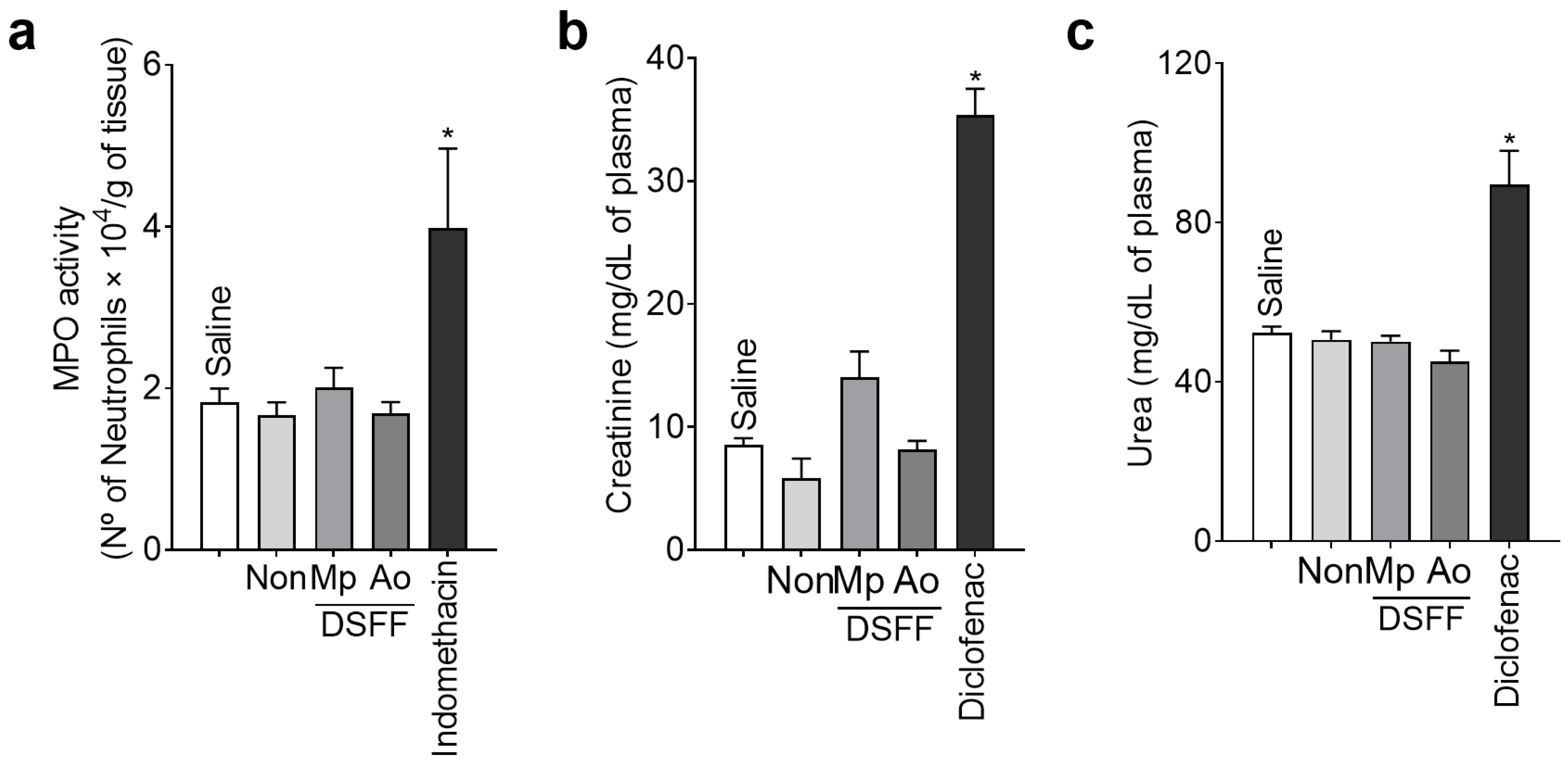 Fermentation 09 00167 g007