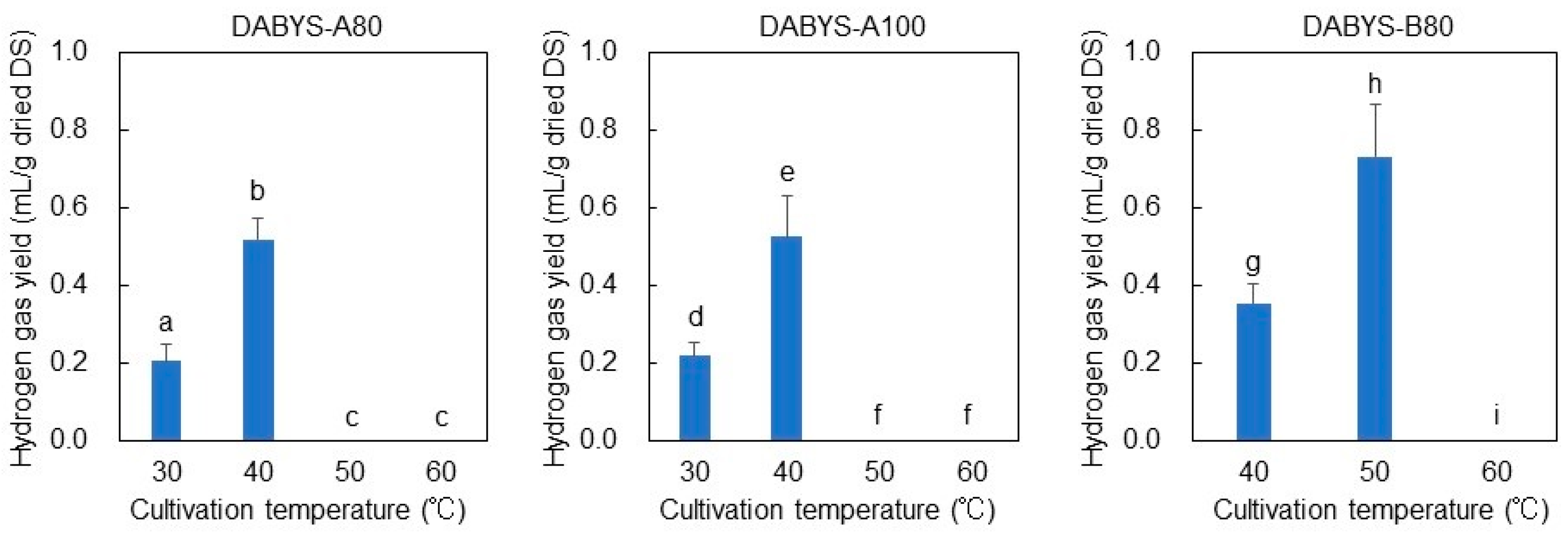 Fermentation 09 00175 g005 Fermentation 09 00175 g005