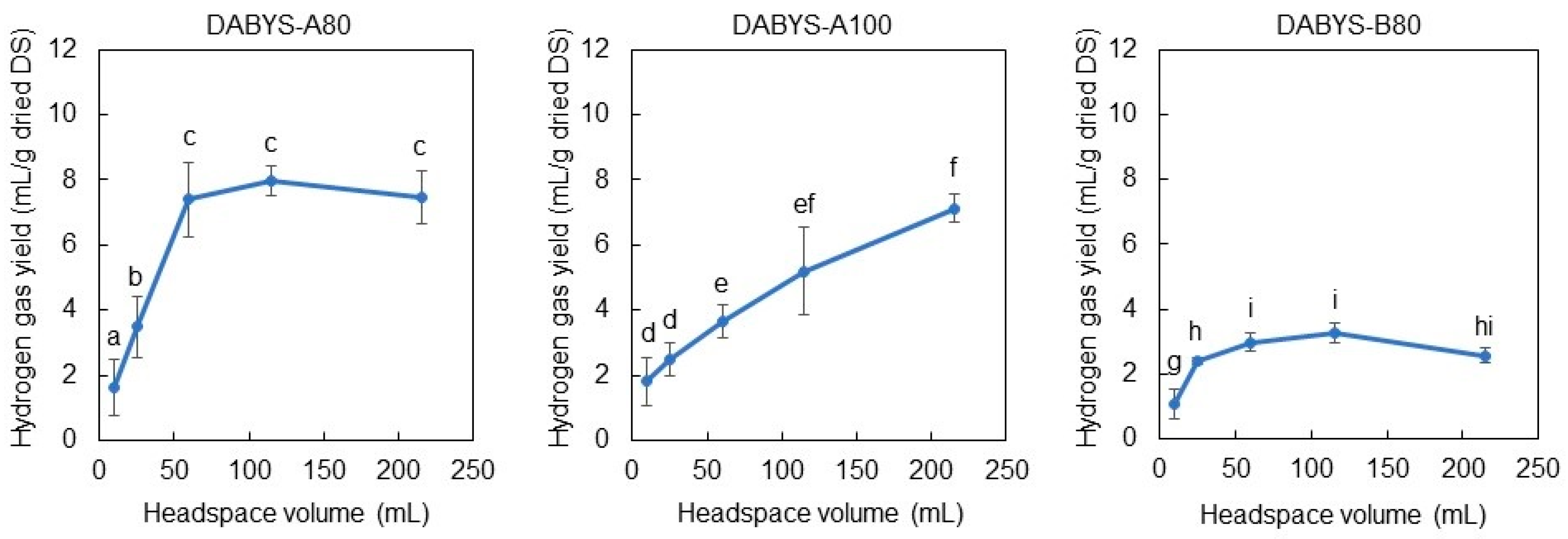 Fermentation 09 00175 g007 Fermentation 09 00175 g007