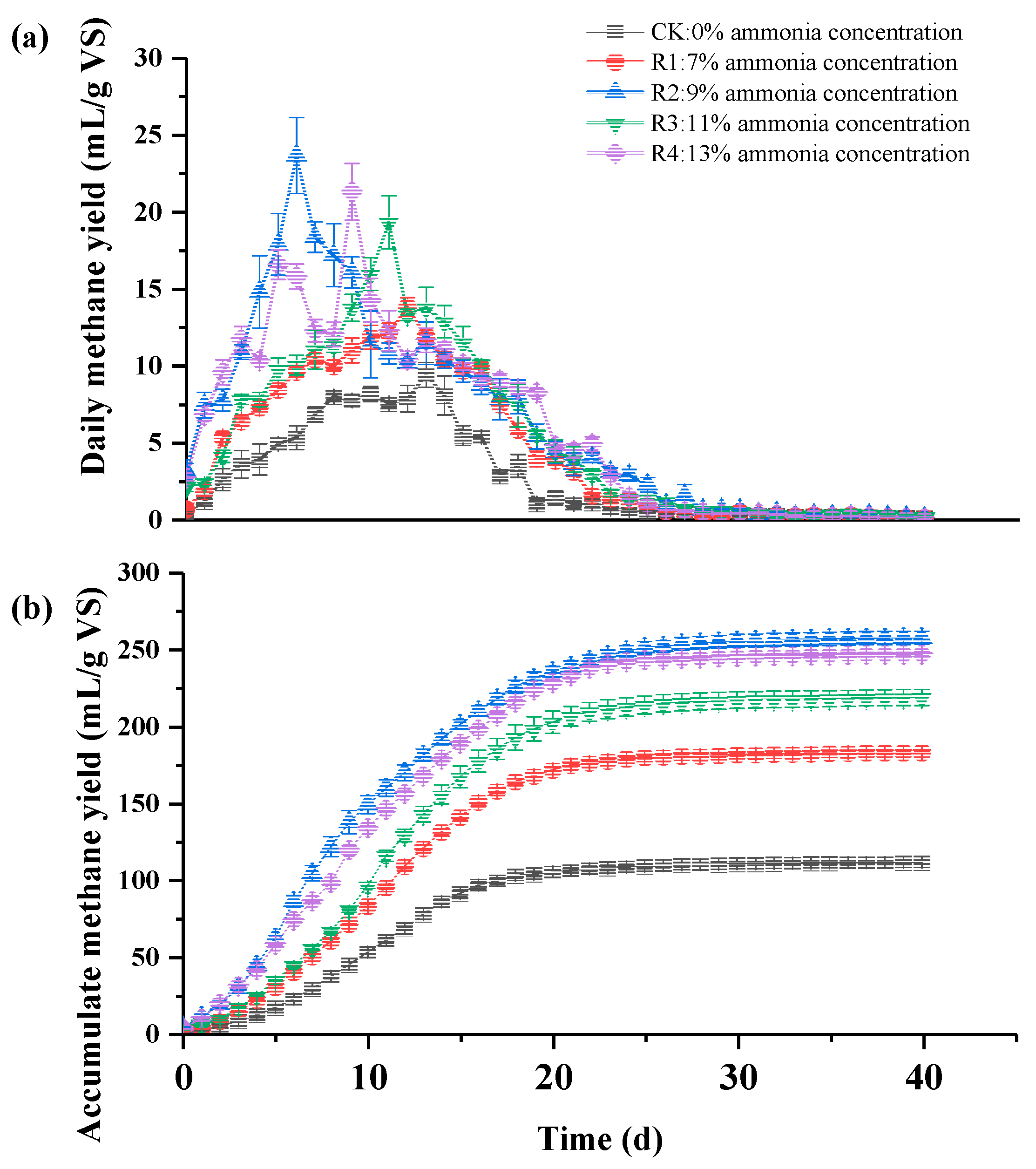 Fermentation 09 00178 g001