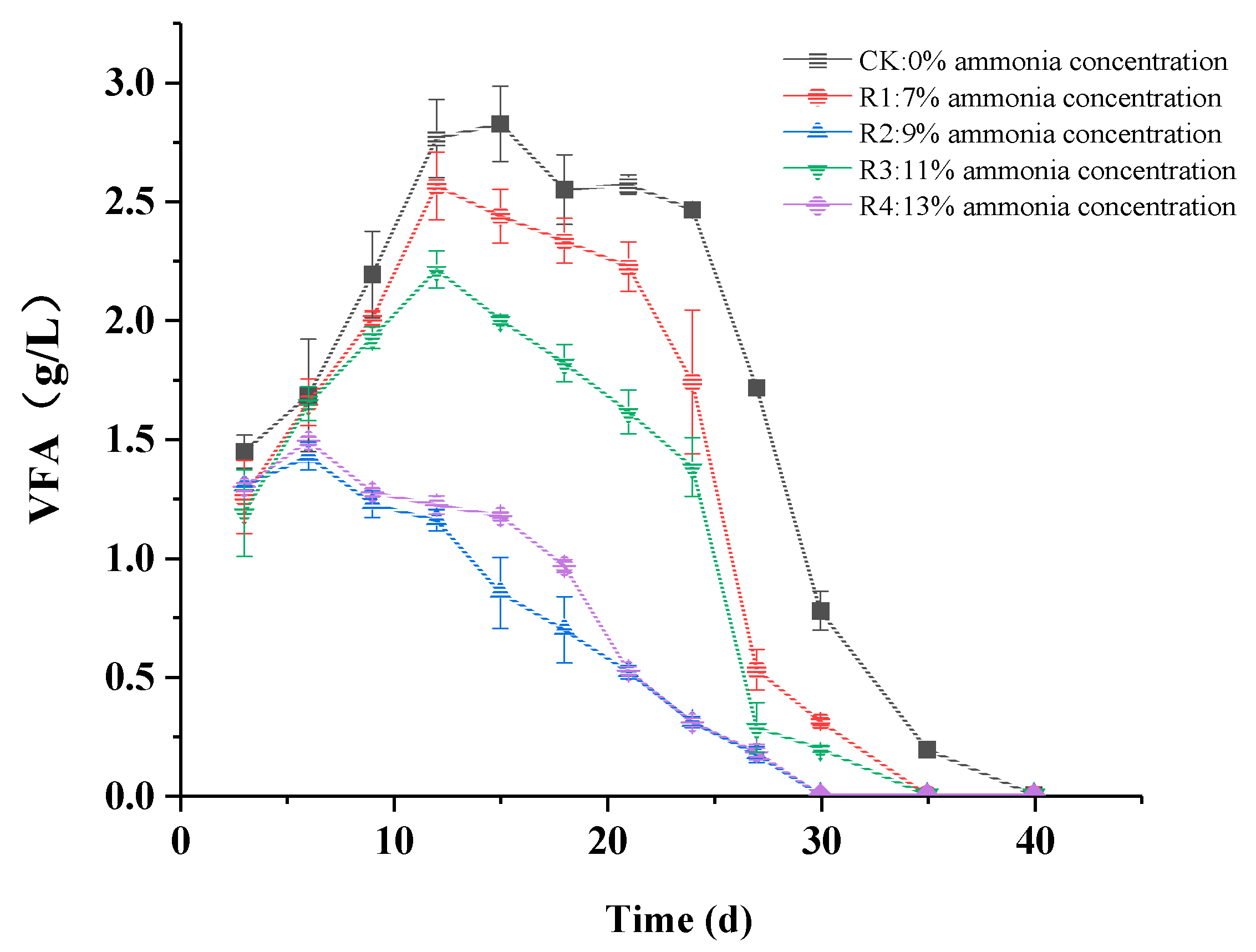 Fermentation 09 00178 g002