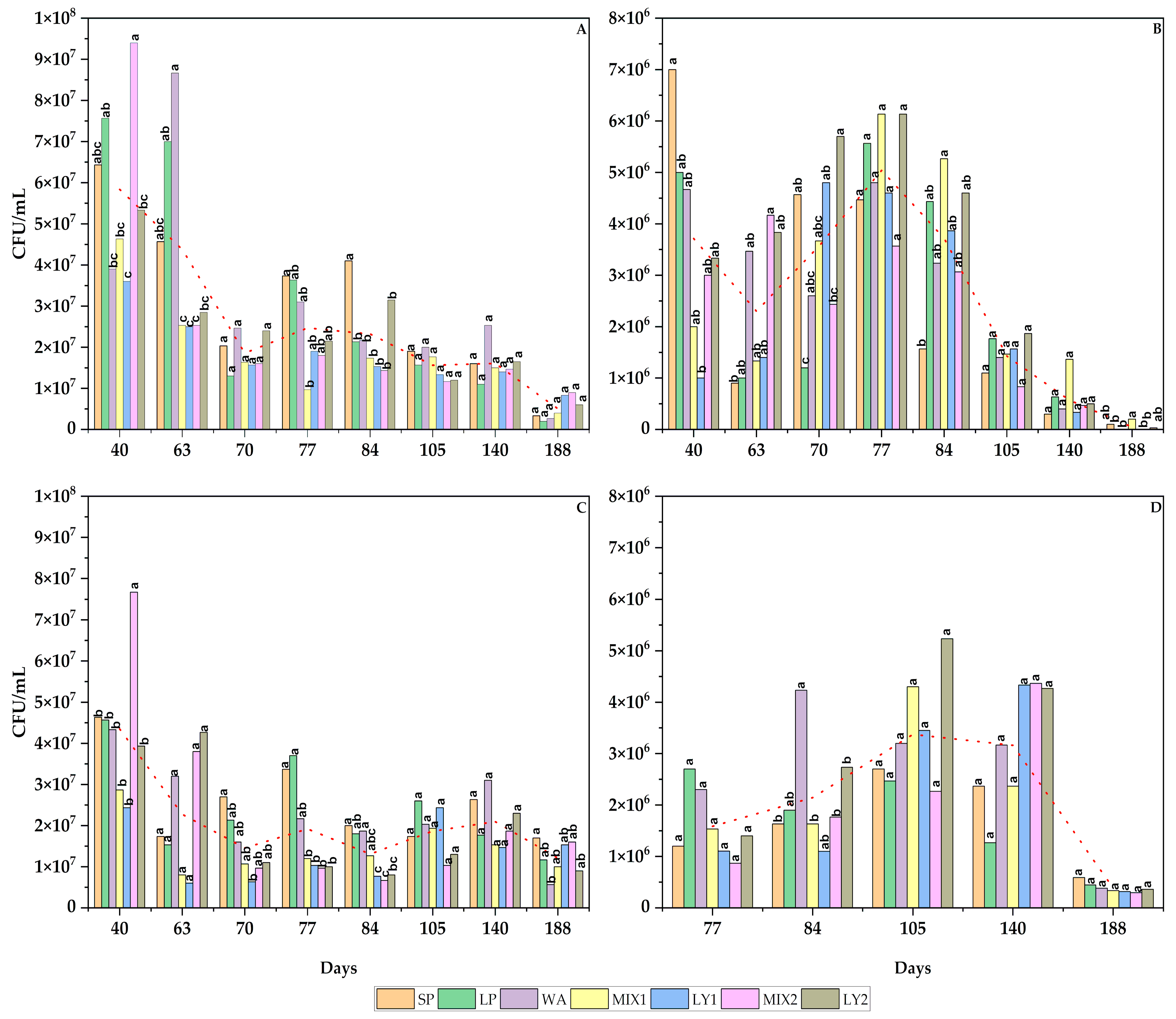 Fermentation 09 00182 g001
