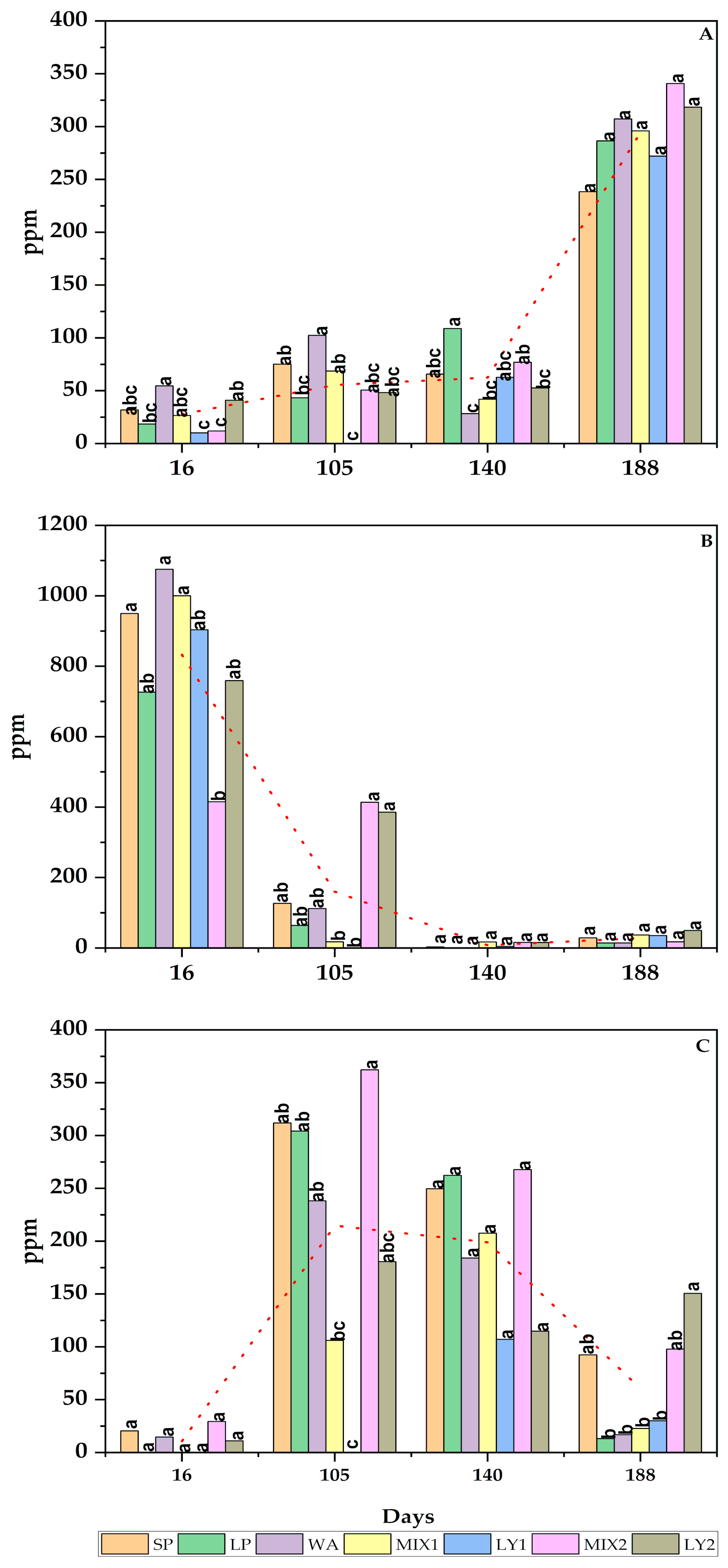 Fermentation 09 00182 g004