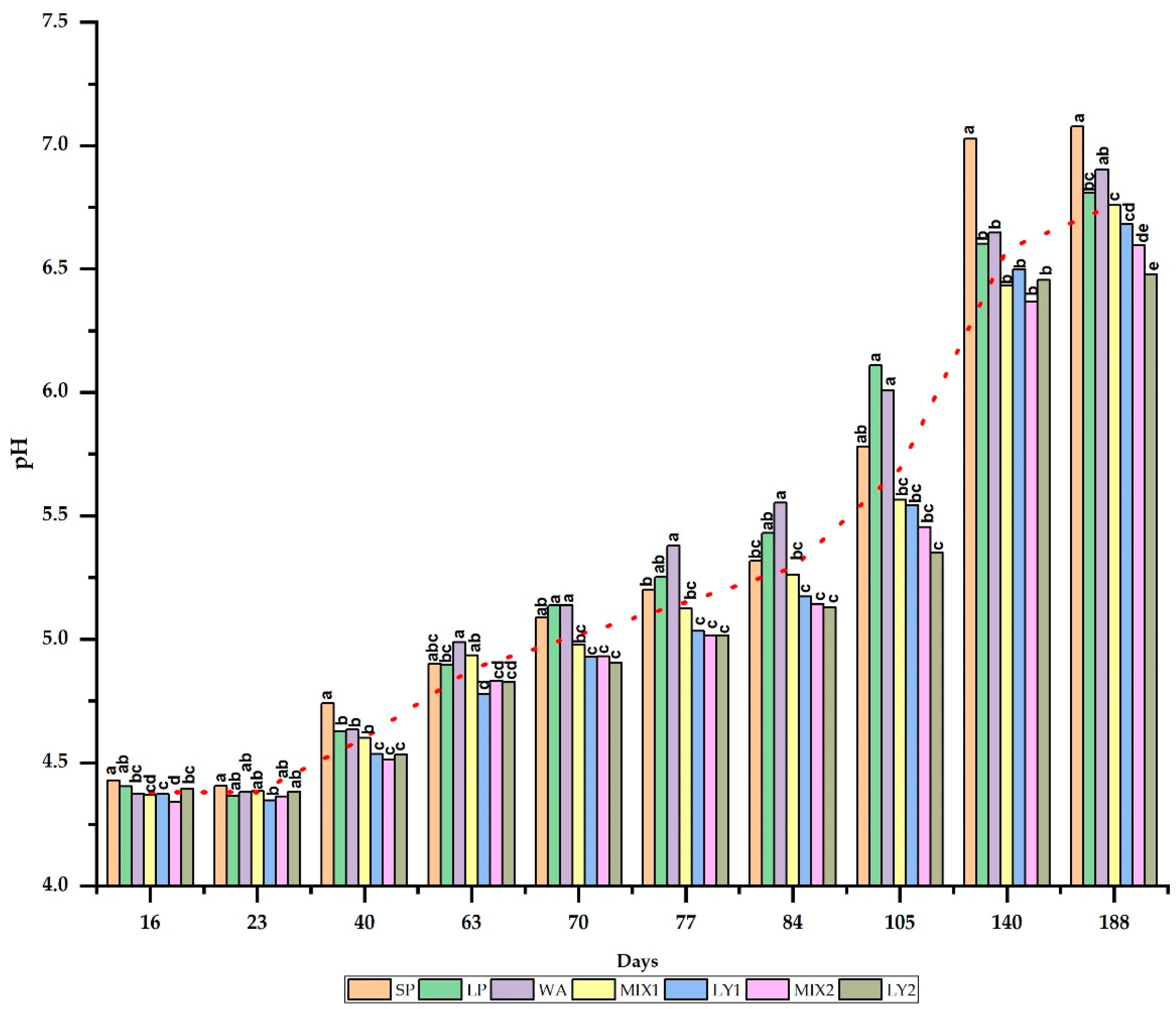 Fermentation 09 00182 g005