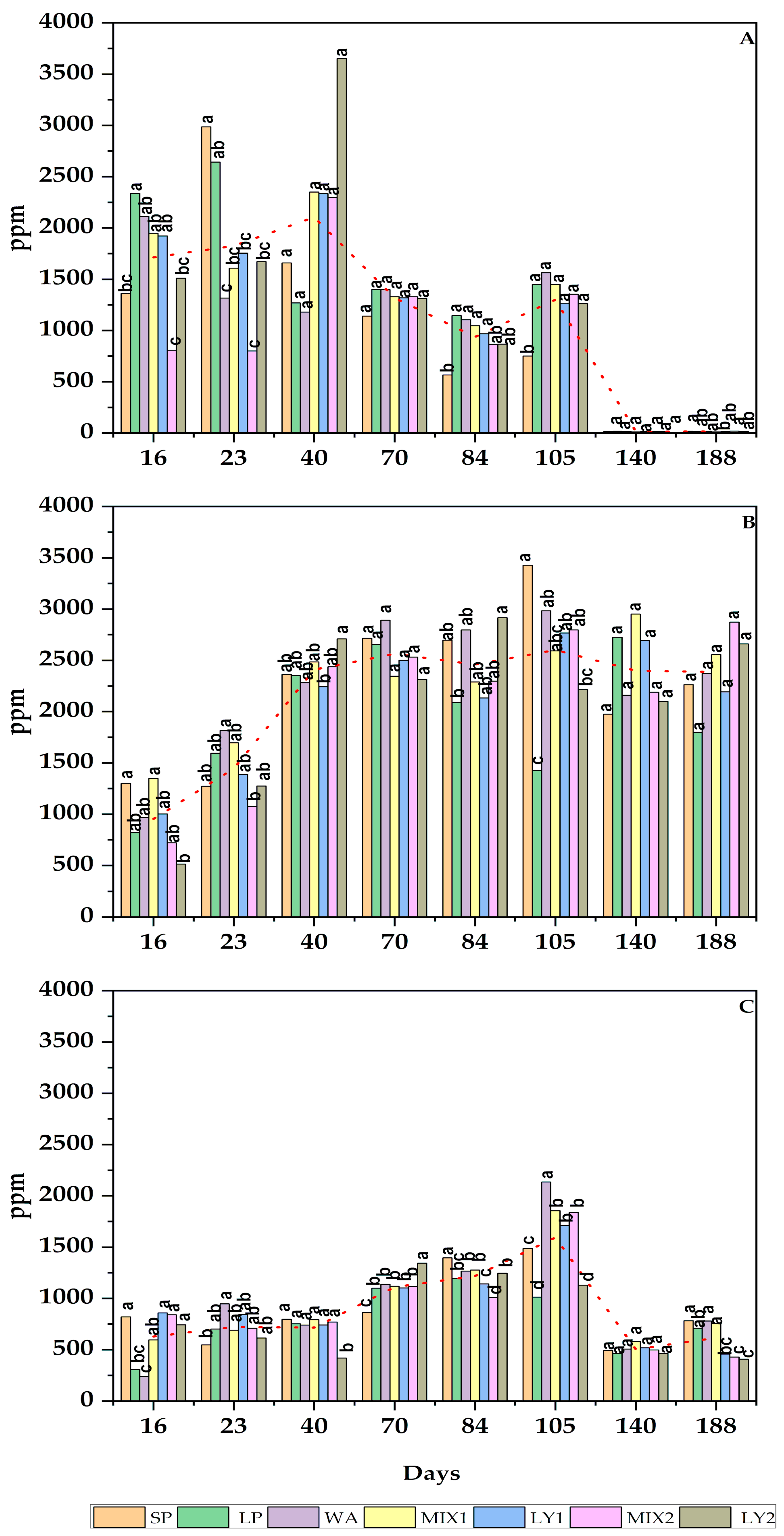 Fermentation 09 00182 g006