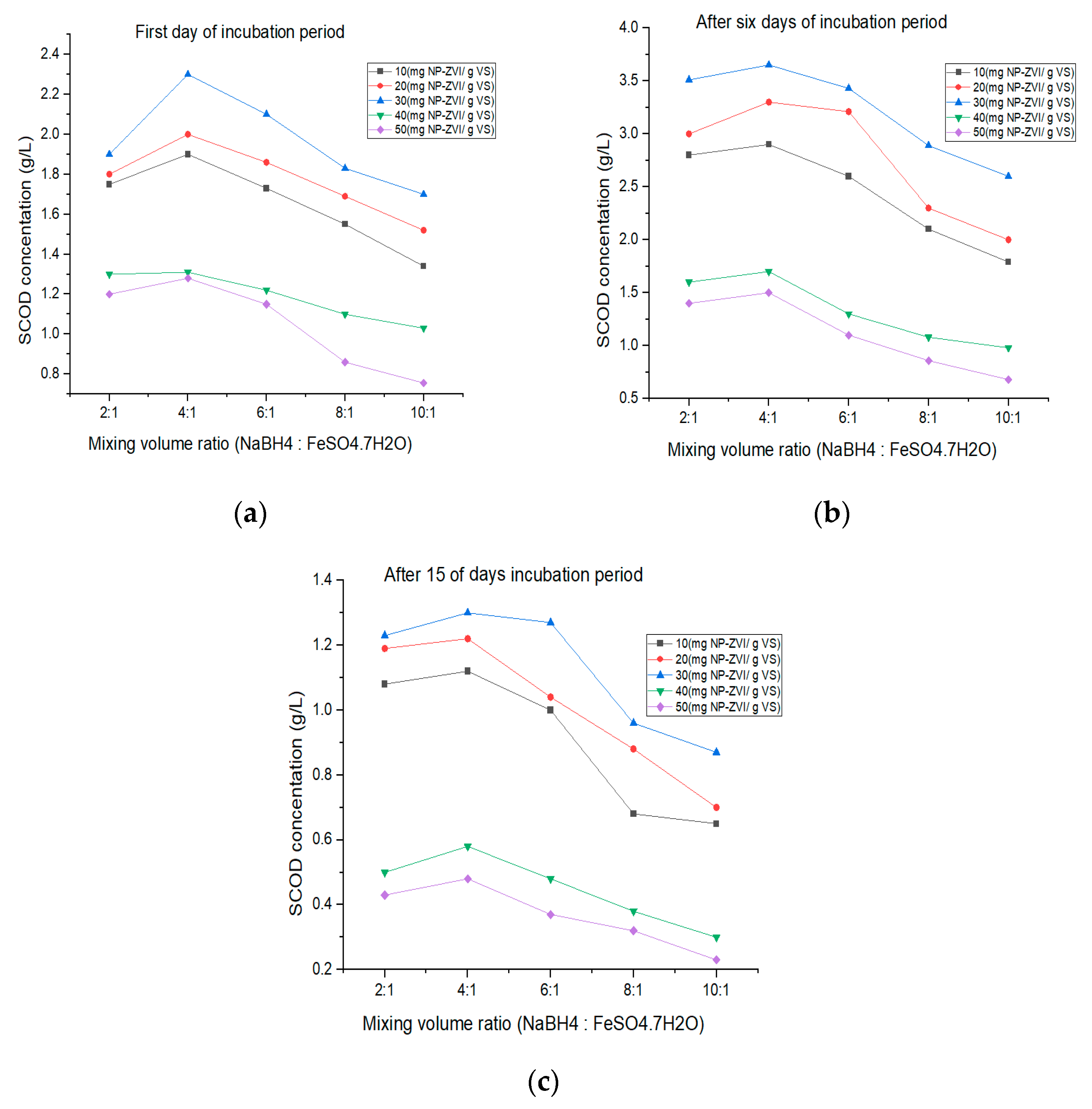 Fermentation 09 00183 g001 Fermentation 09 00183 g001