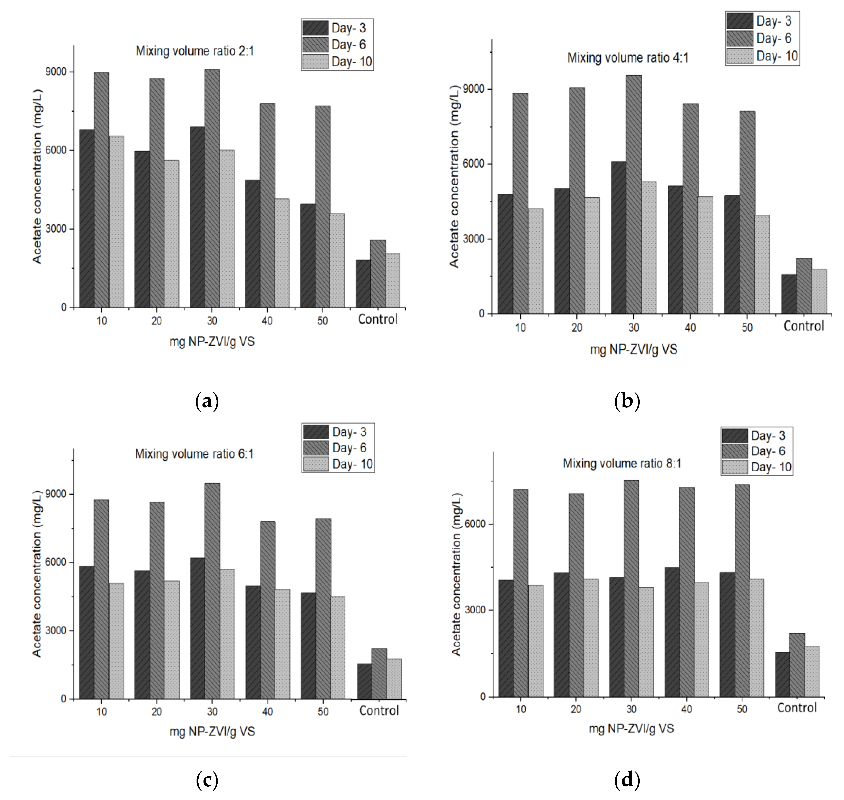Fermentation 09 00183 g002a Fermentation 09 00183 g002a